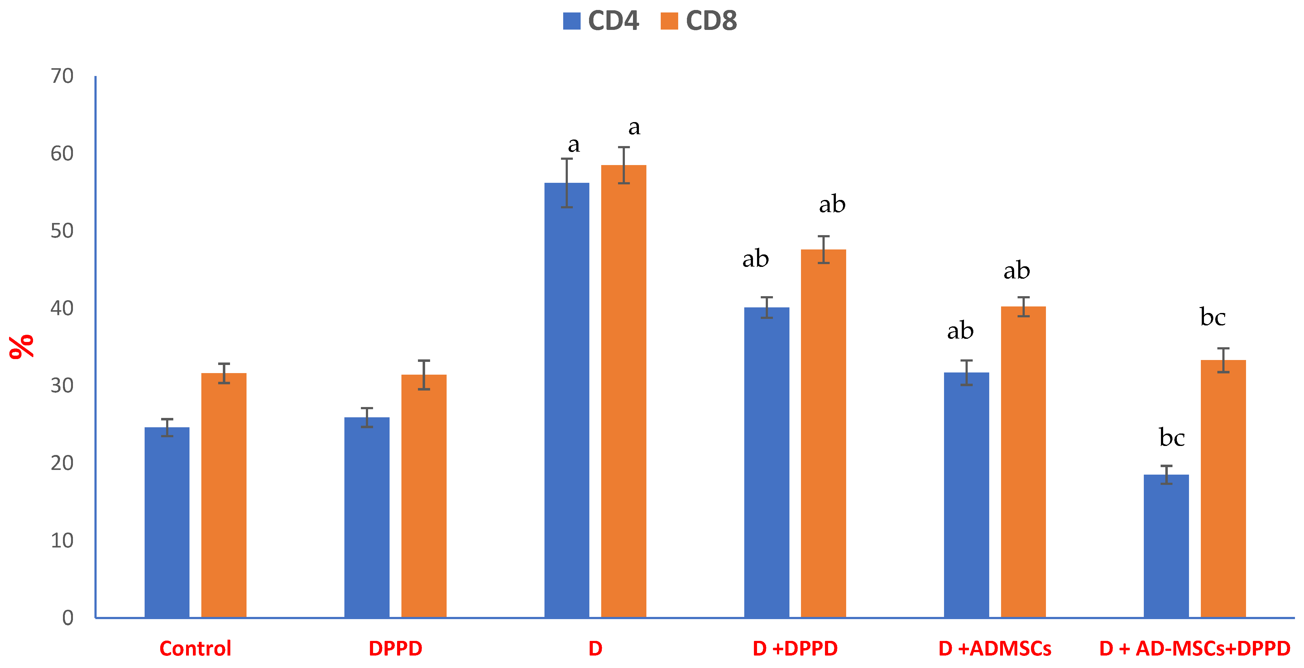 Antioxidants 12 00058 g006