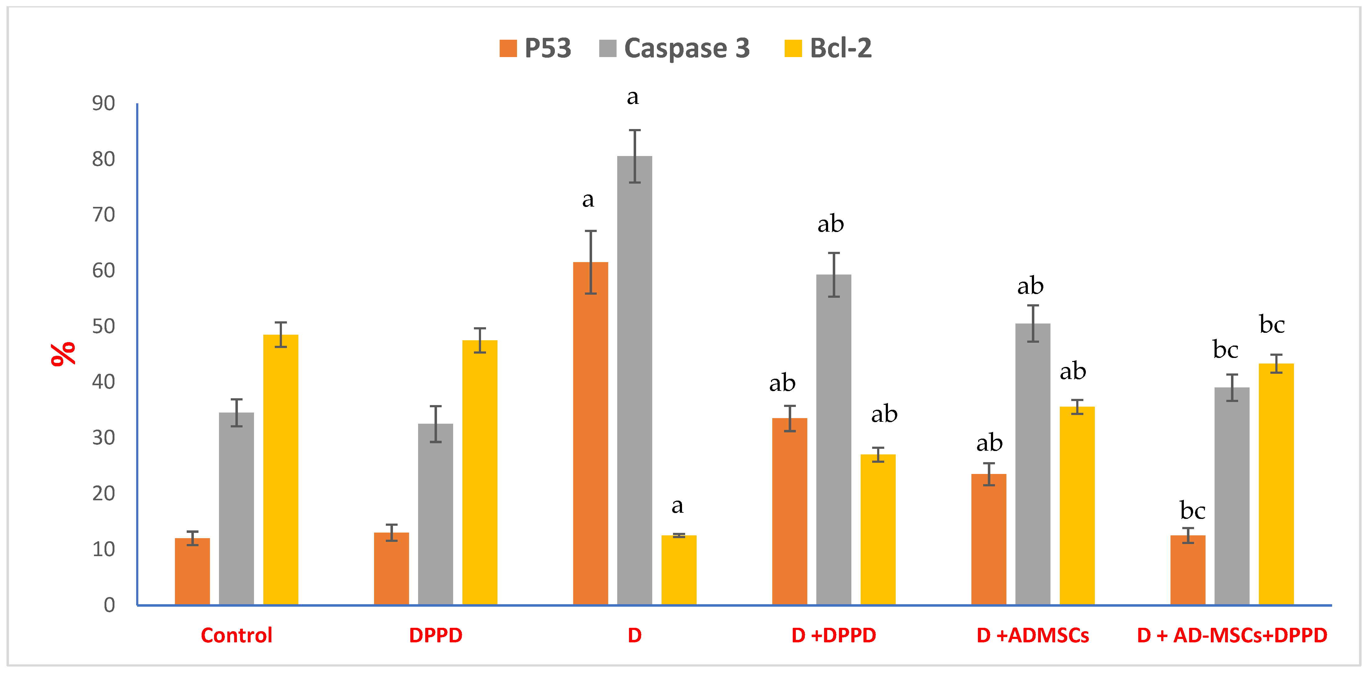 Antioxidants 12 00058 g007