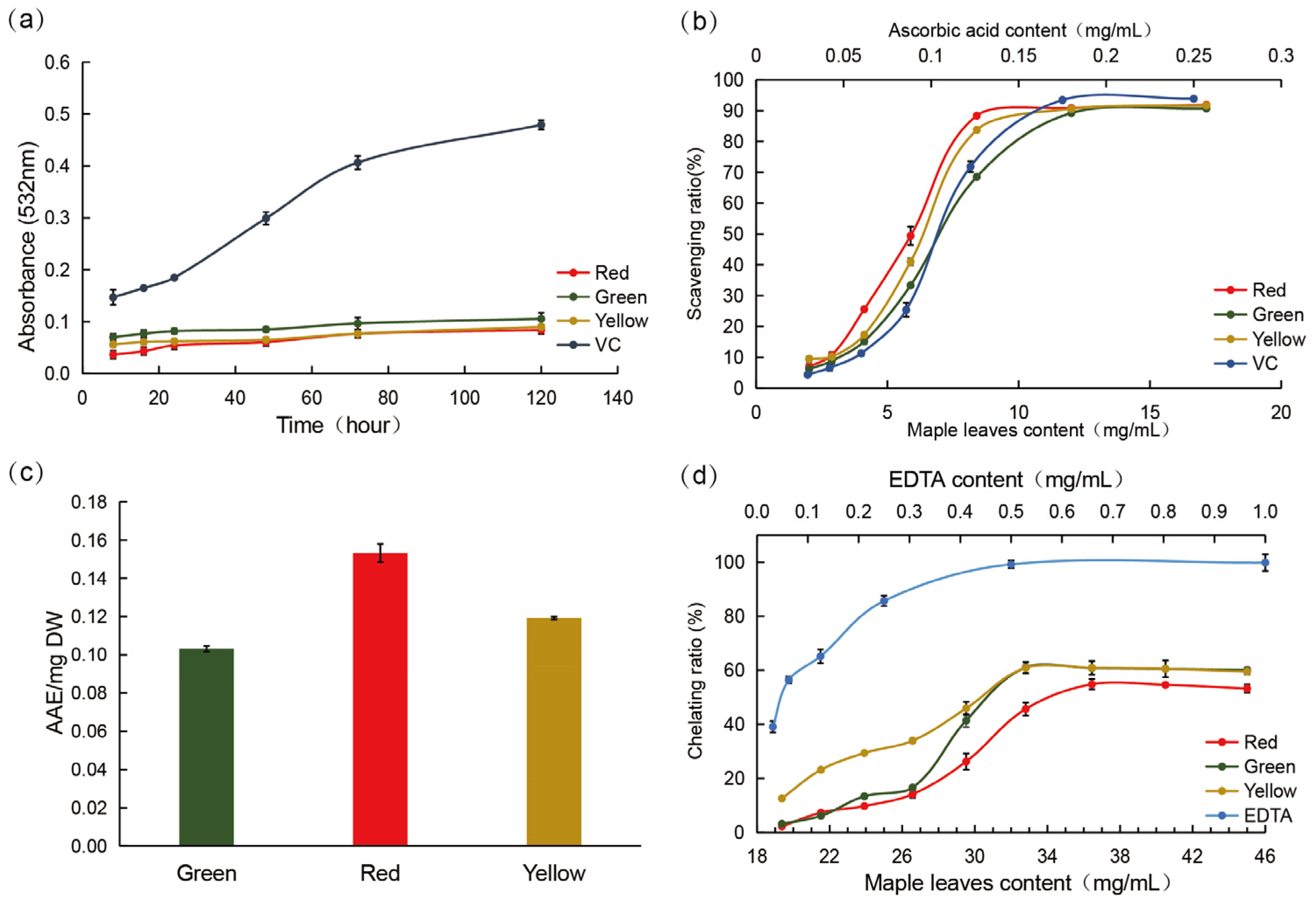 Antioxidants 12 00065 g002
