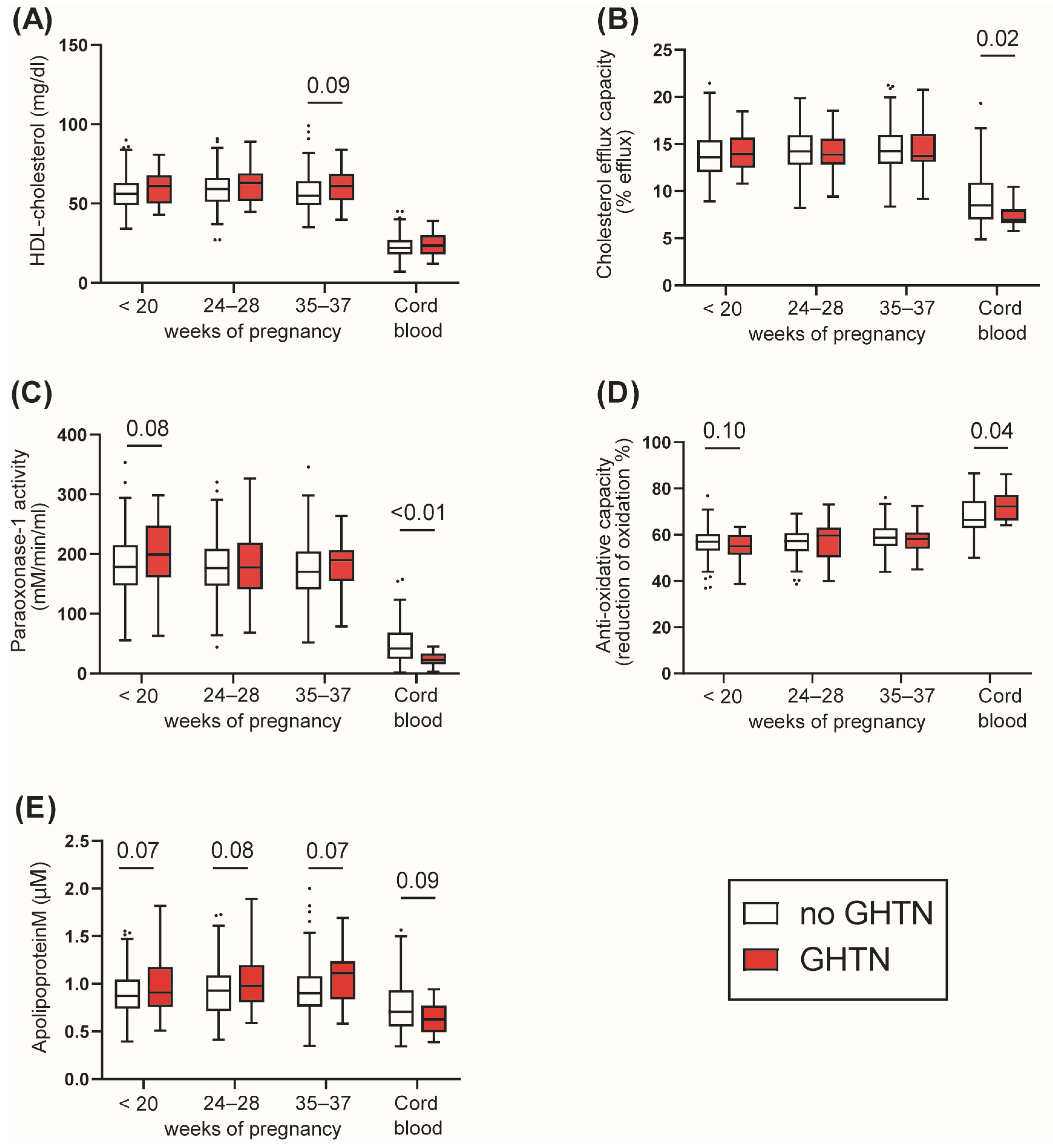 Antioxidants 12 00068 g002 Antioxidants 12 00068 g002