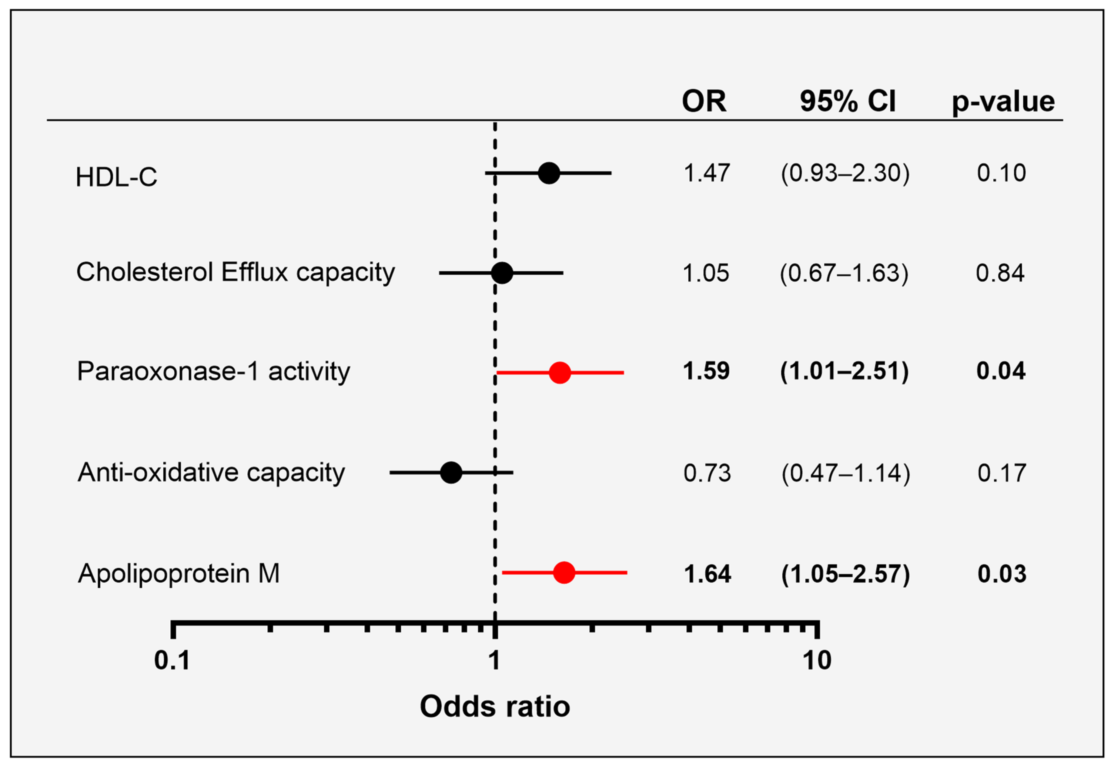 Antioxidants 12 00068 g003 Antioxidants 12 00068 g003