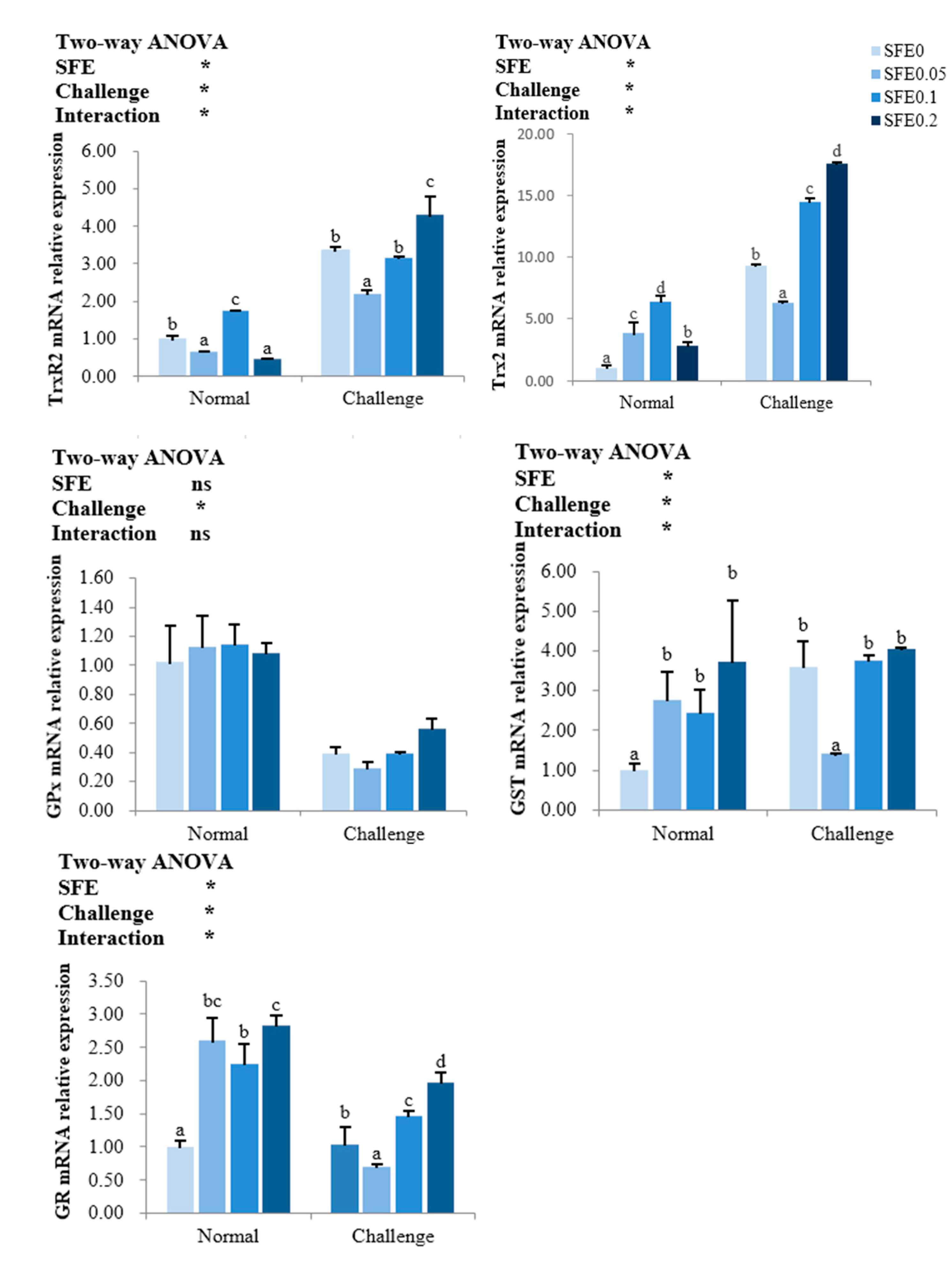 Antioxidants 12 00069 g002