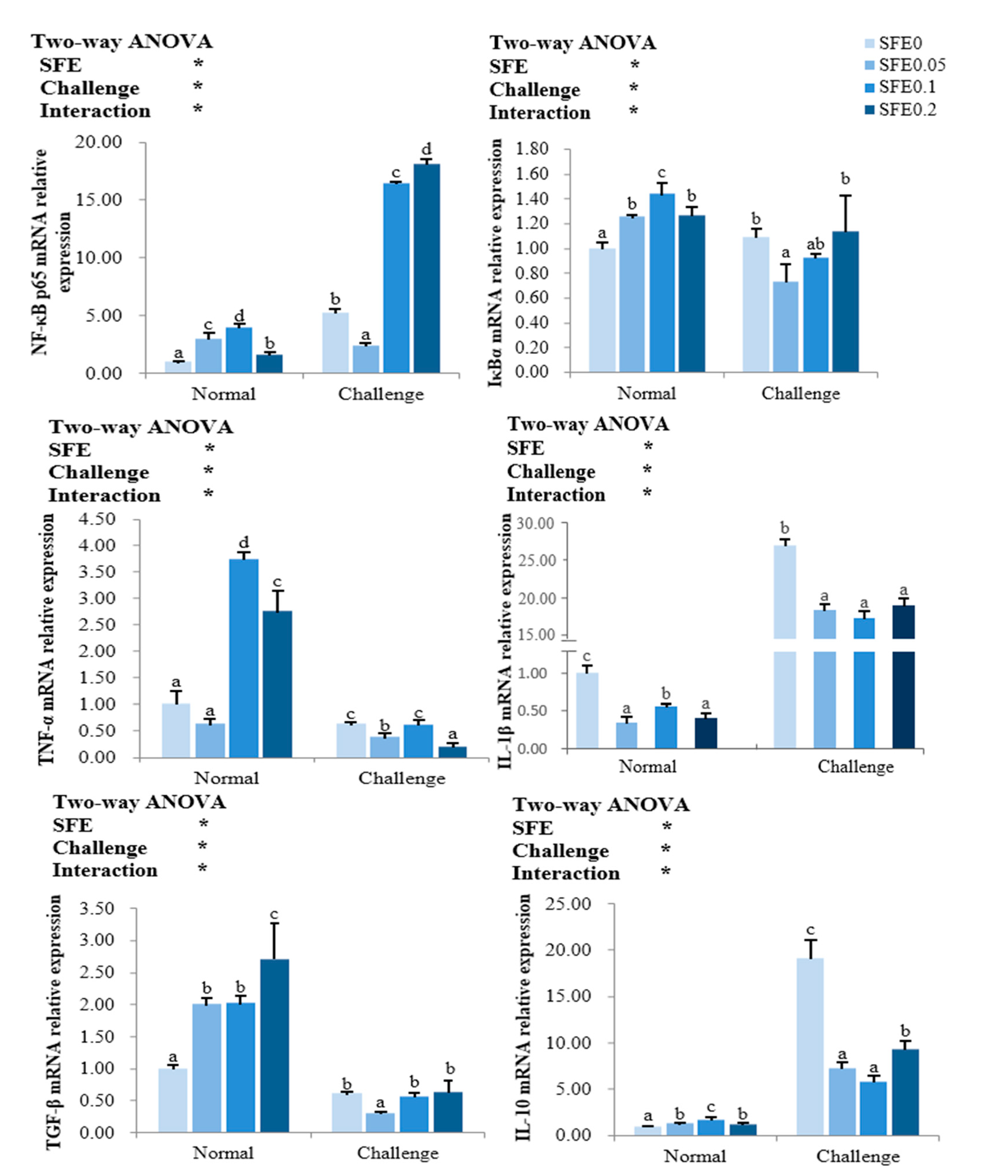 Antioxidants 12 00069 g003