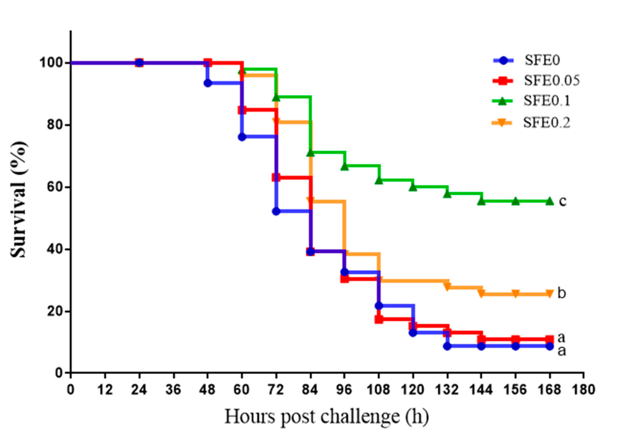Antioxidants 12 00069 g004