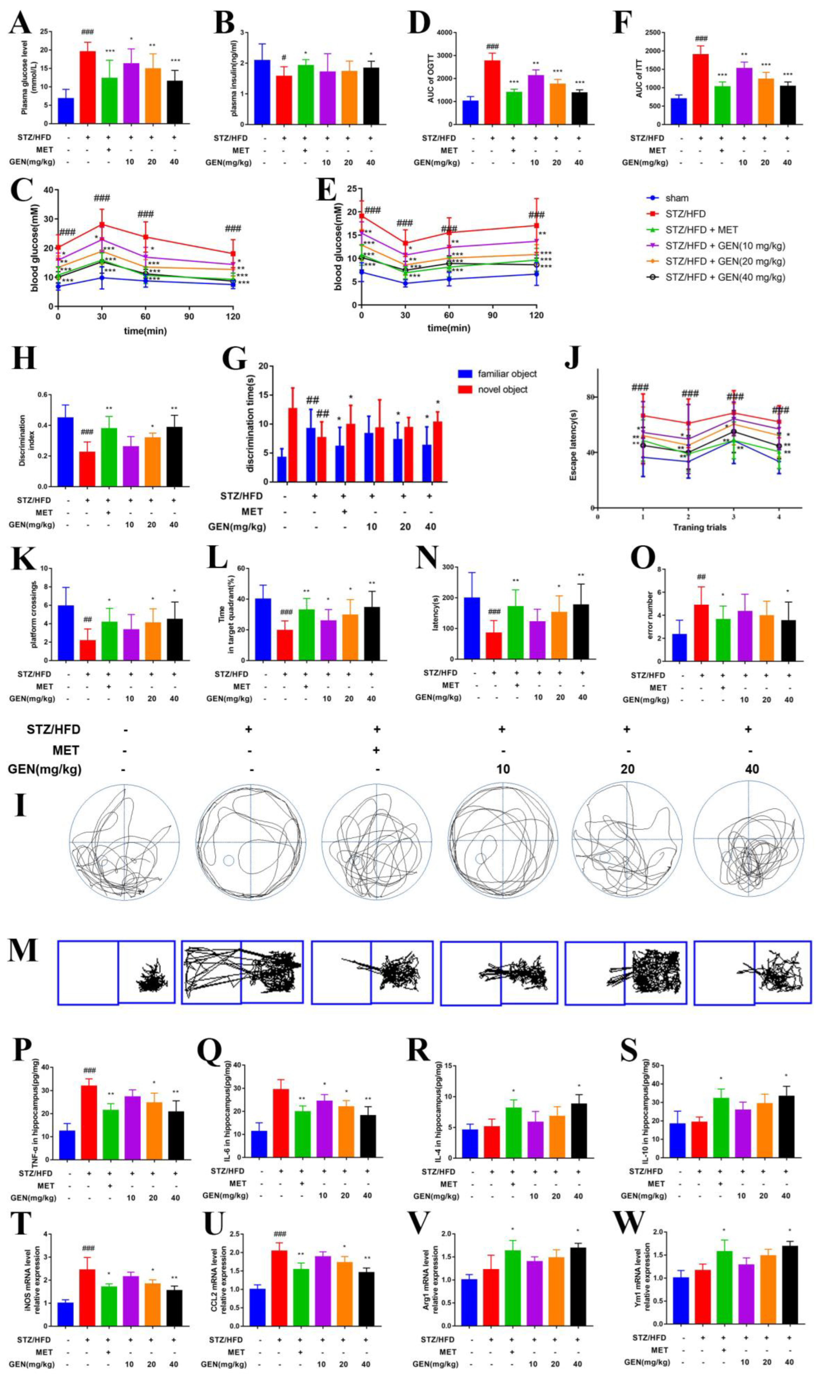 Antioxidants 12 00074 g007