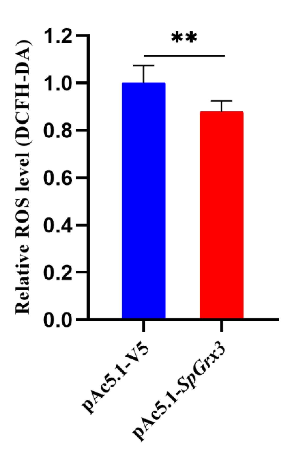 Antioxidants 12 00076 g008