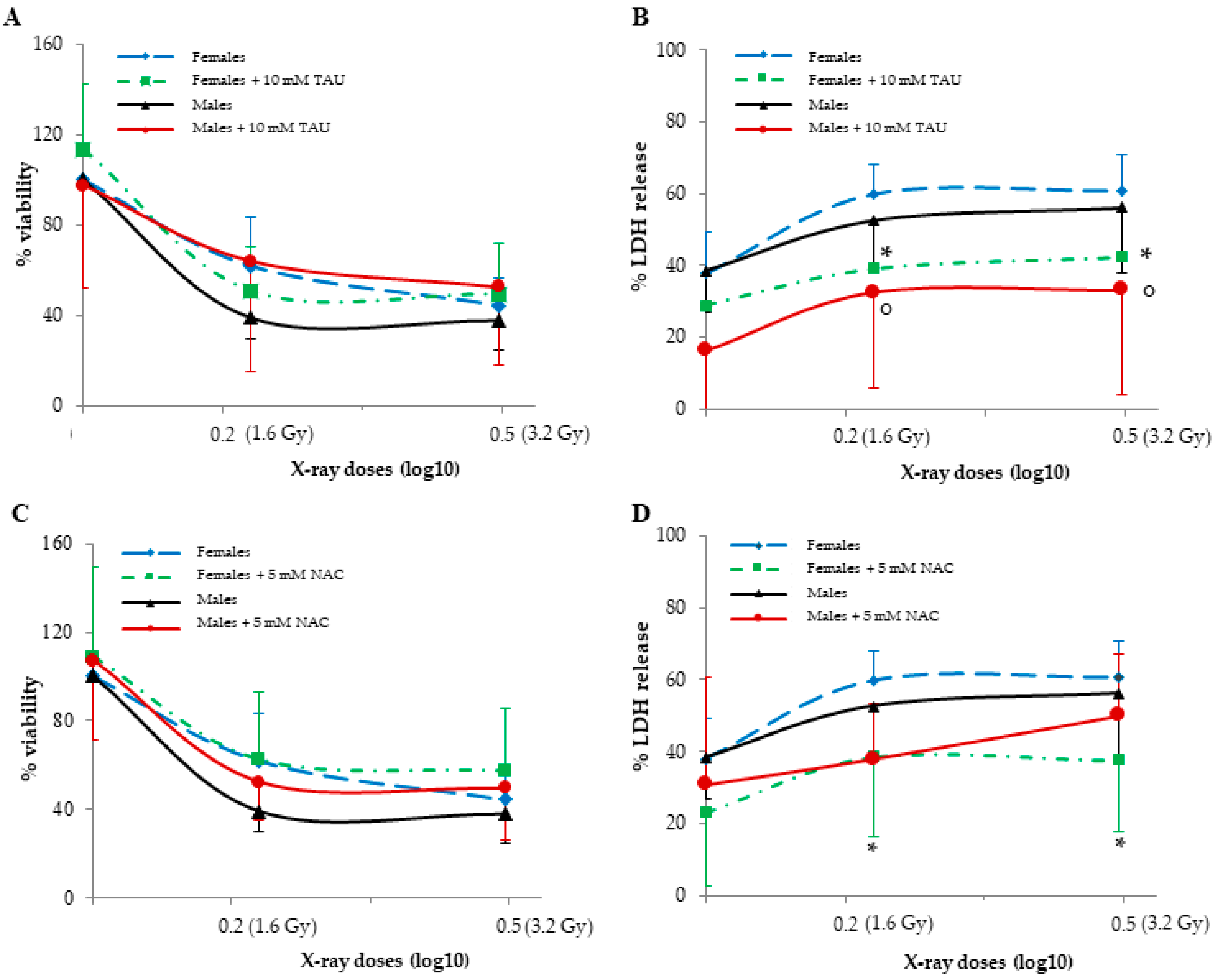 Antioxidants 12 00077 g001 Antioxidants 12 00077 g001