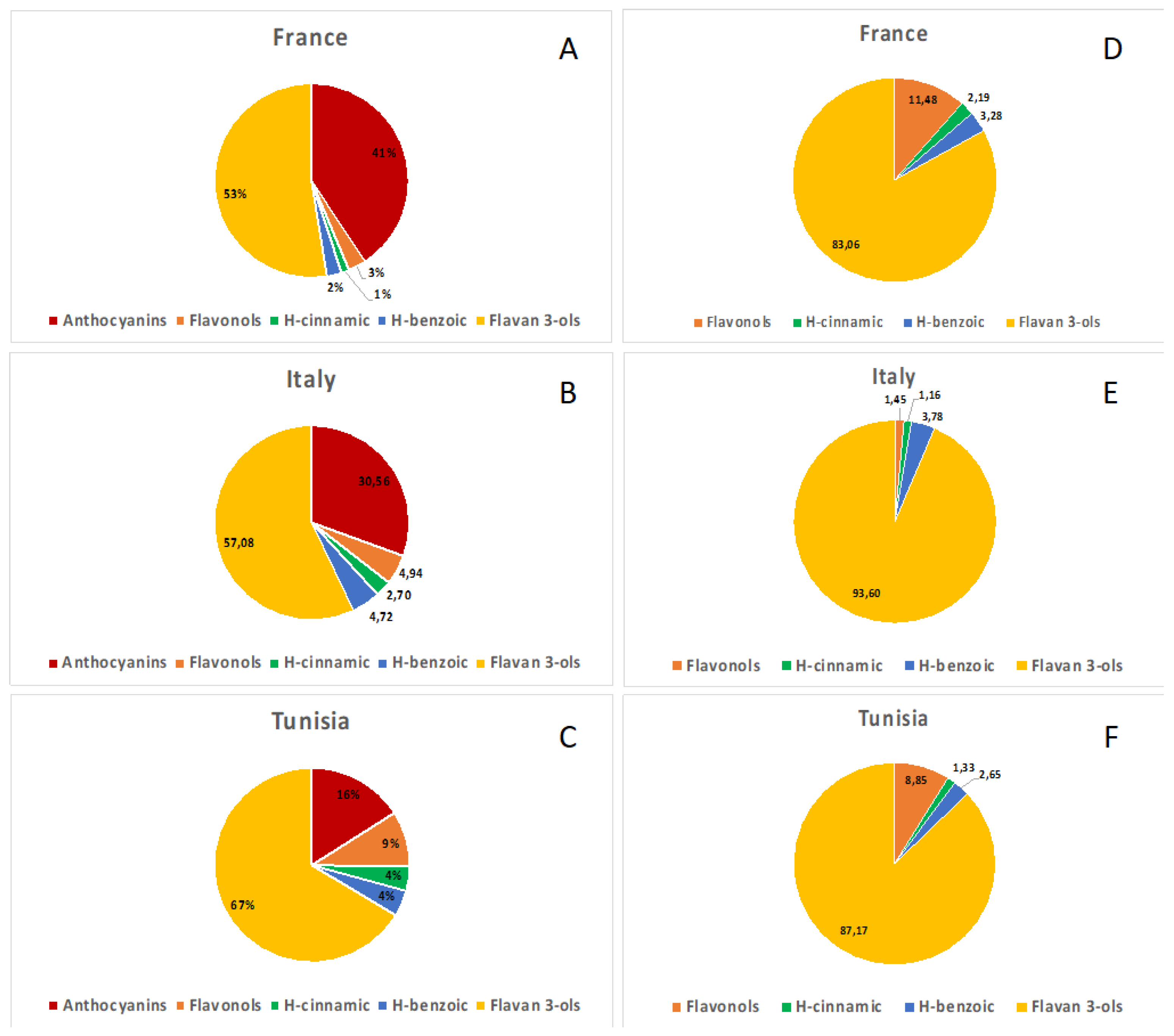 Antioxidants 12 00080 g001