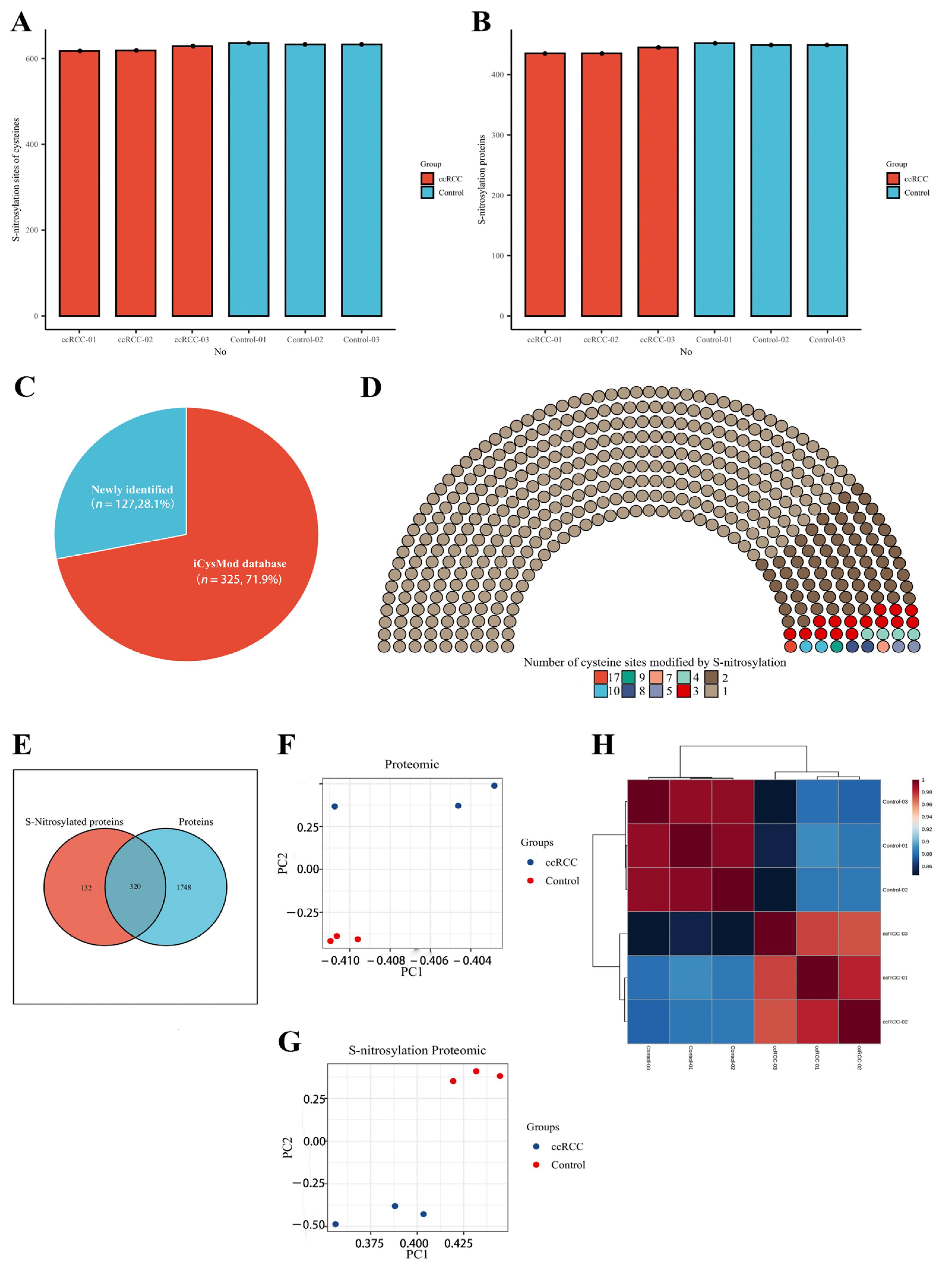 Antioxidants 12 00081 g002