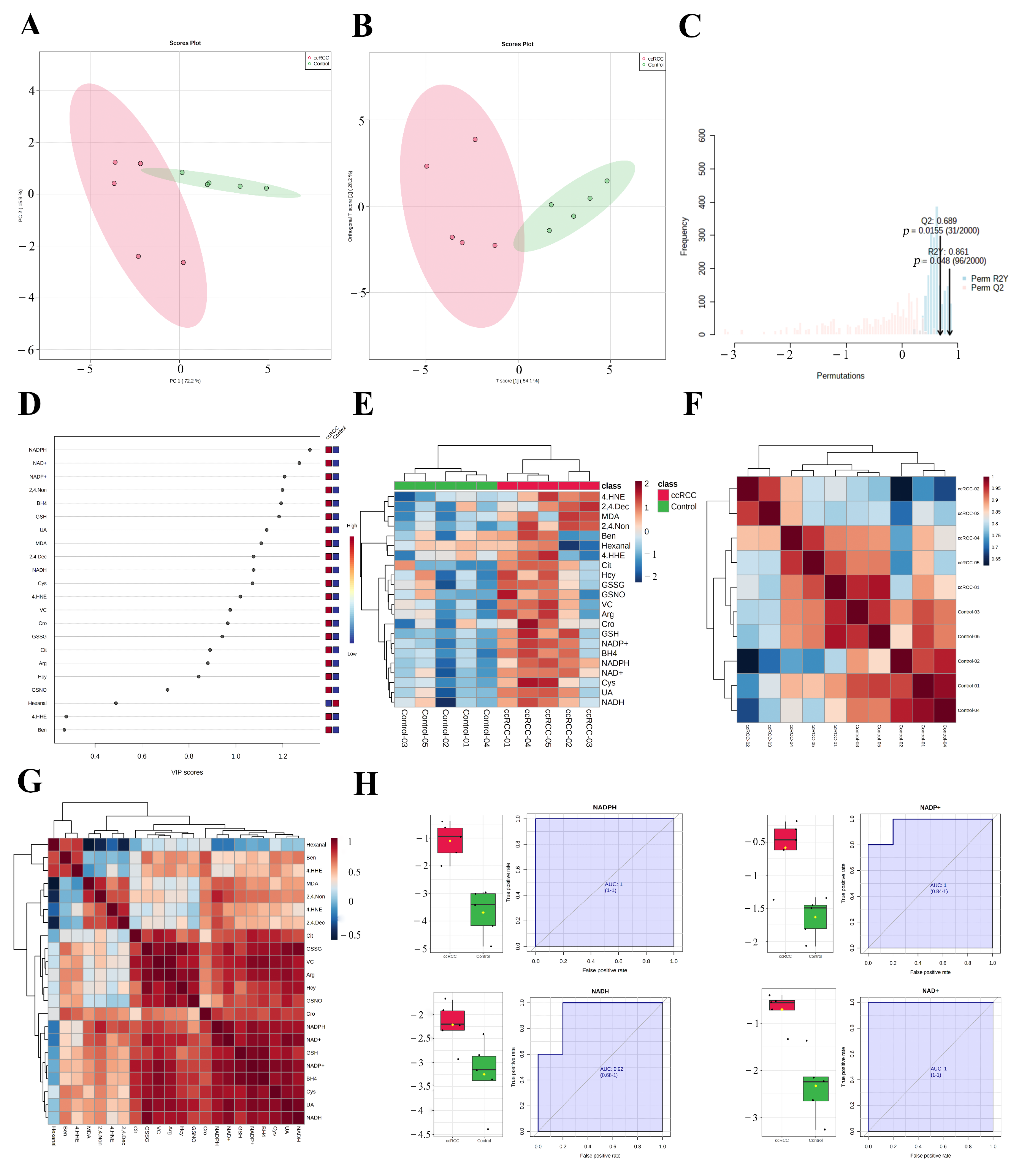 Antioxidants 12 00081 g007