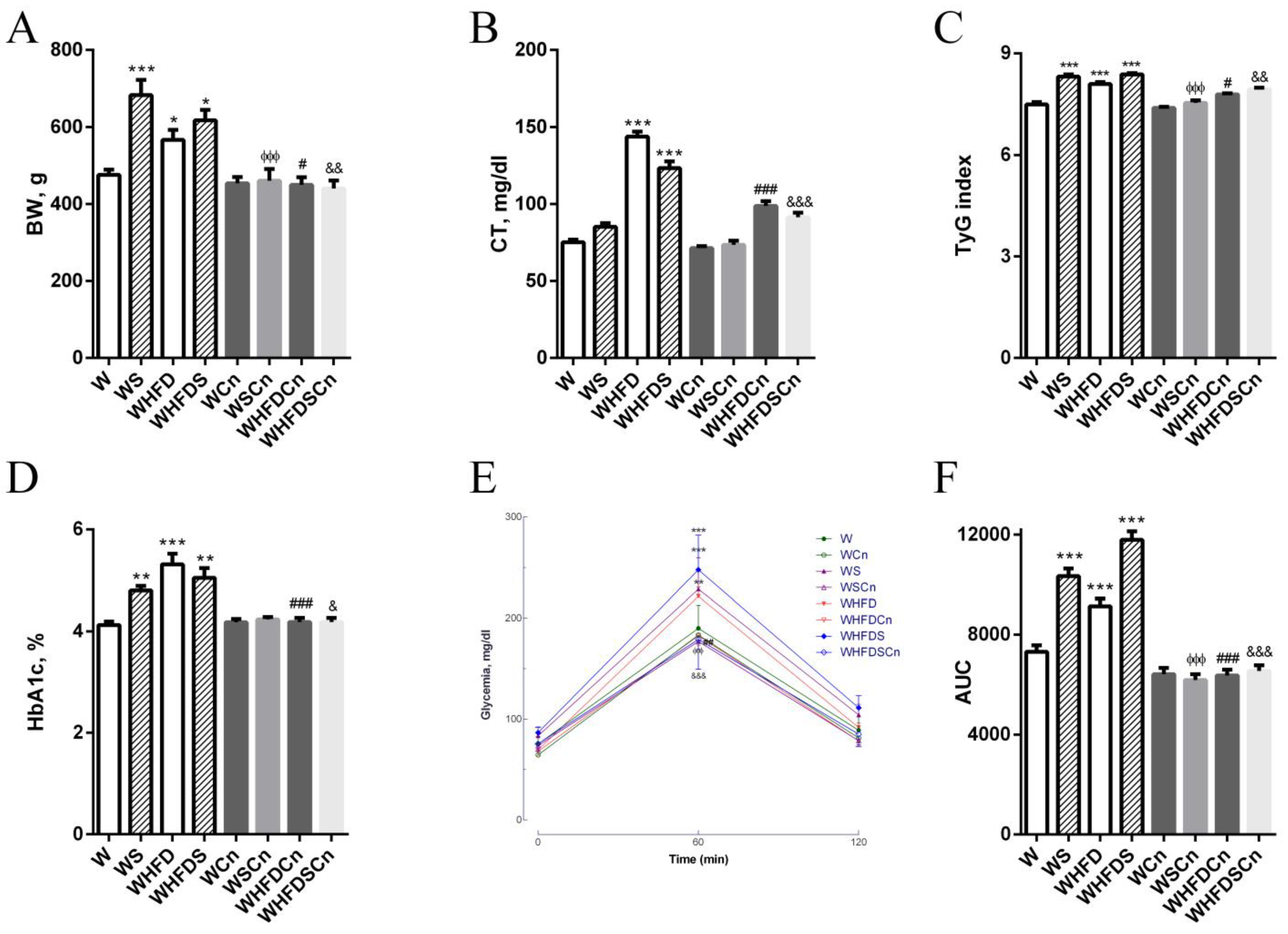 Antioxidants 12 00082 g001