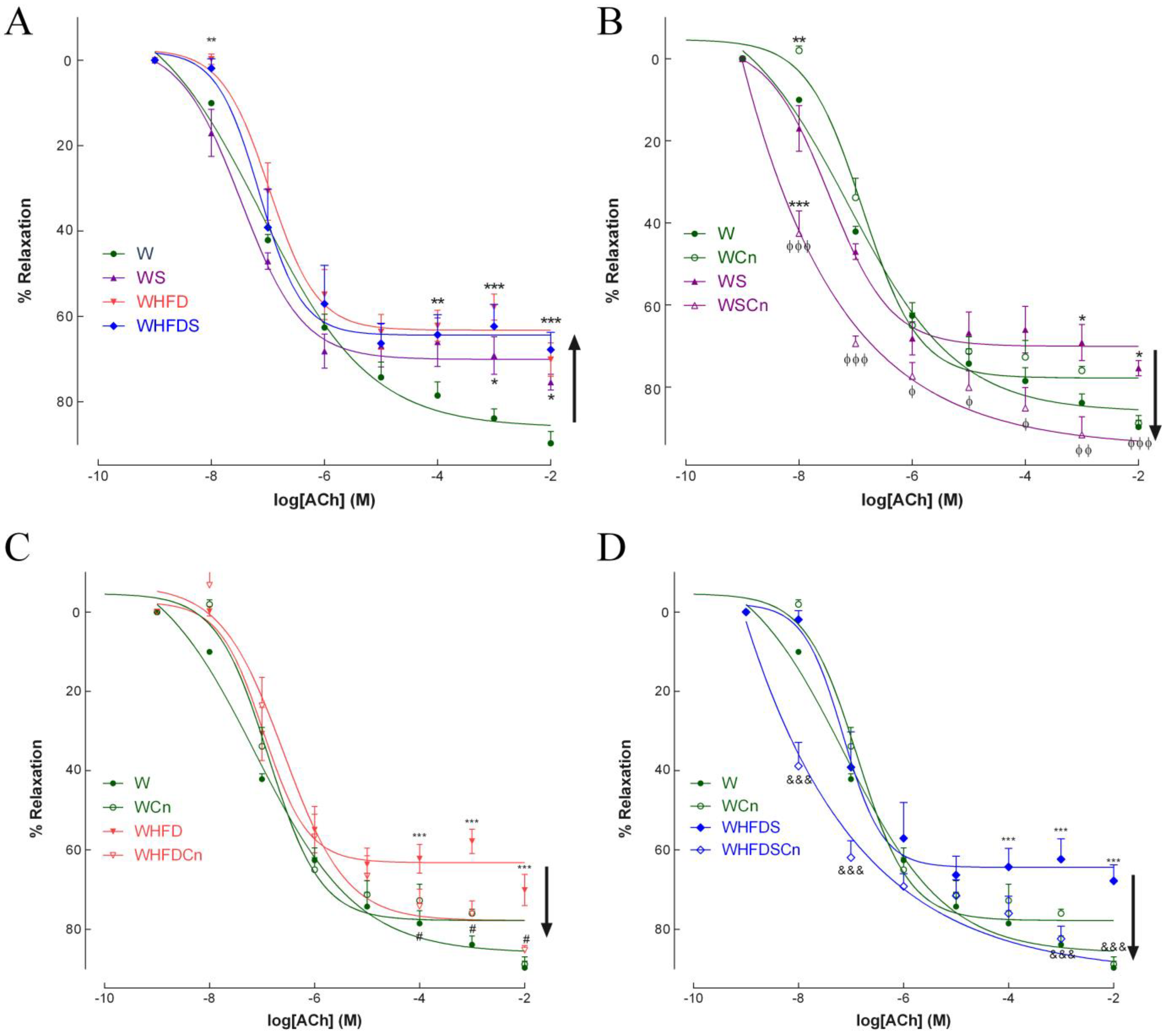 Antioxidants 12 00082 g002
