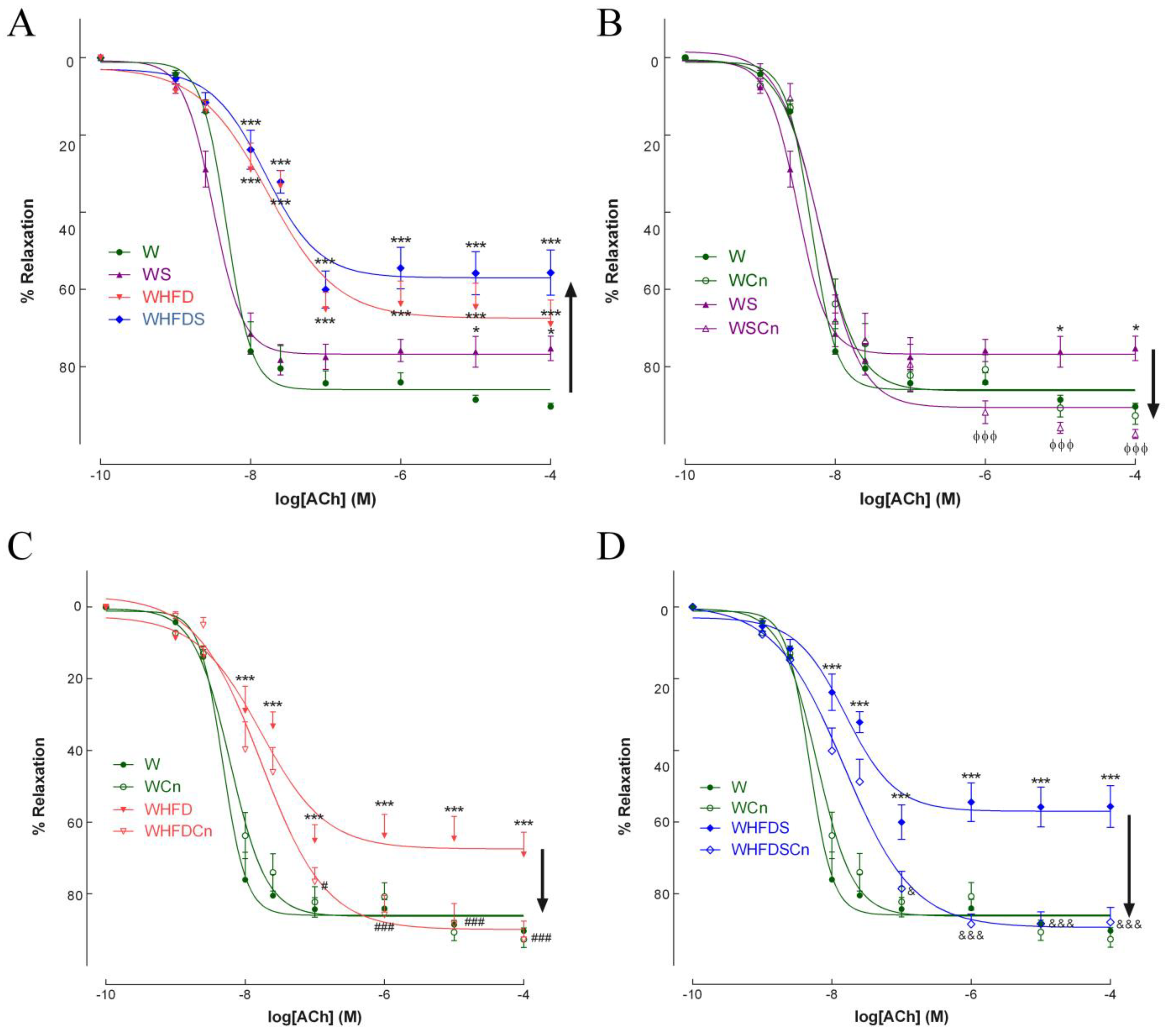 Antioxidants 12 00082 g003