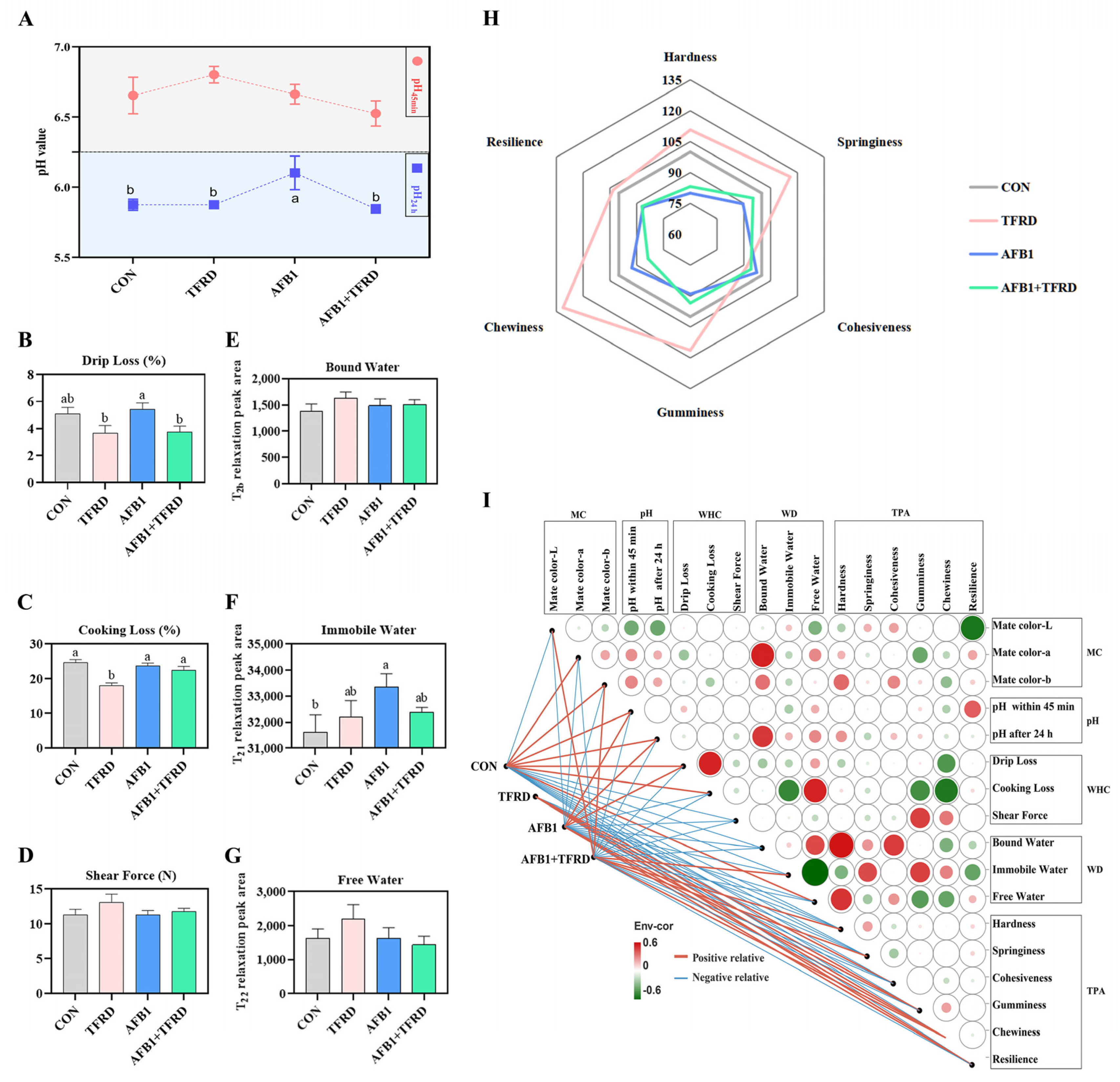 Antioxidants 12 00083 g002
