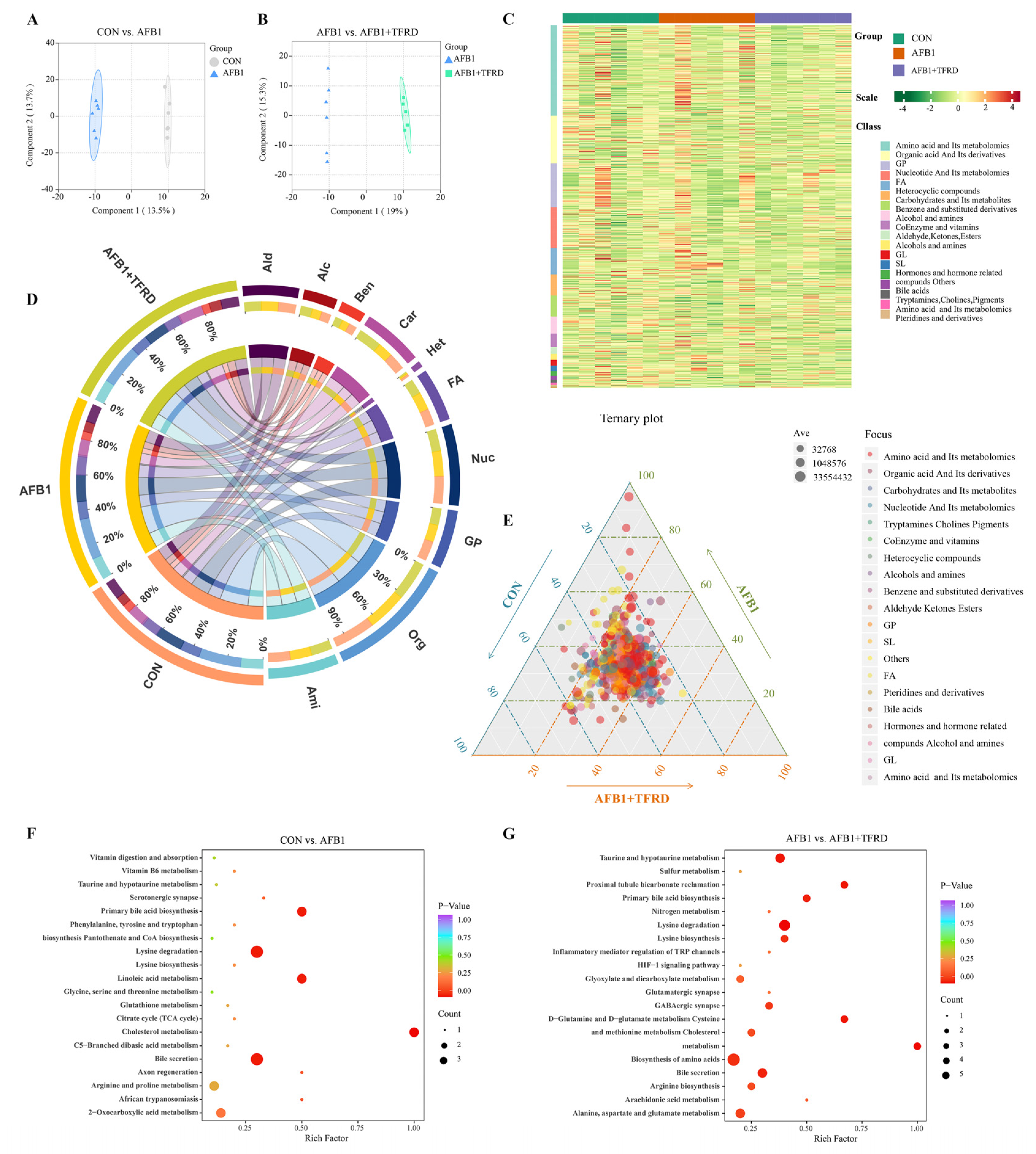 Antioxidants 12 00083 g003