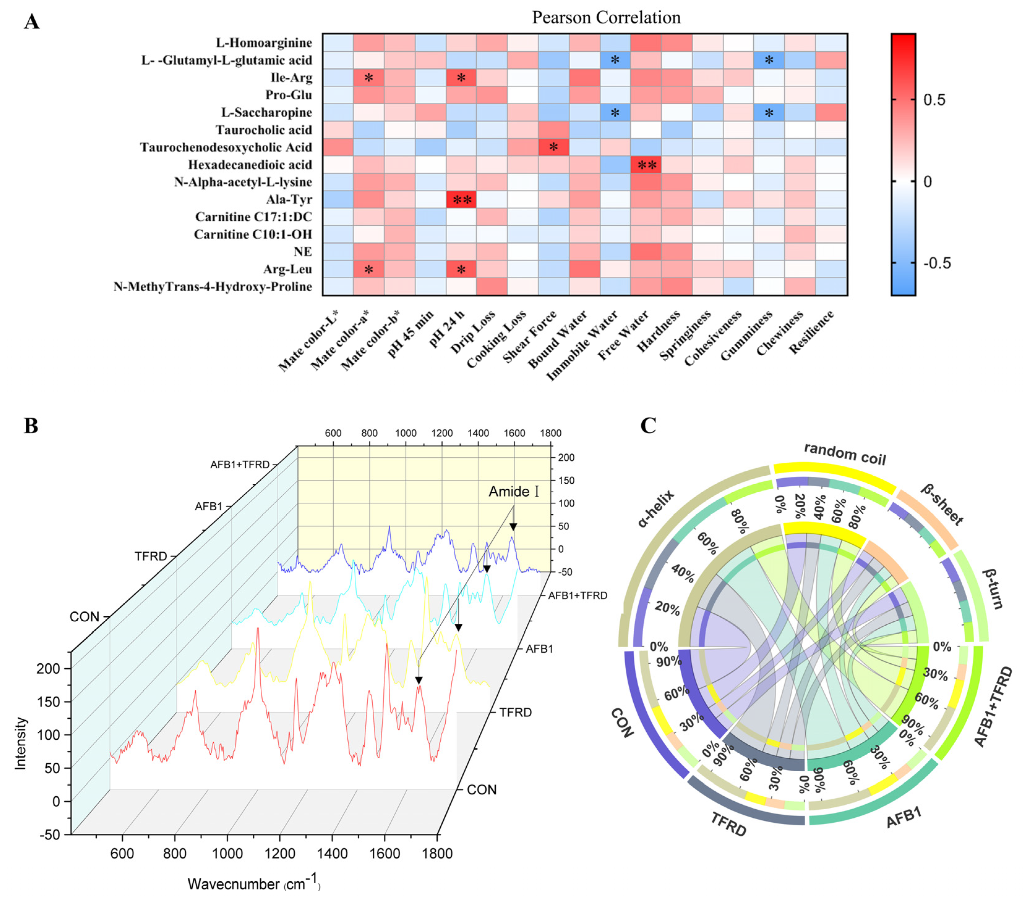 Antioxidants 12 00083 g005