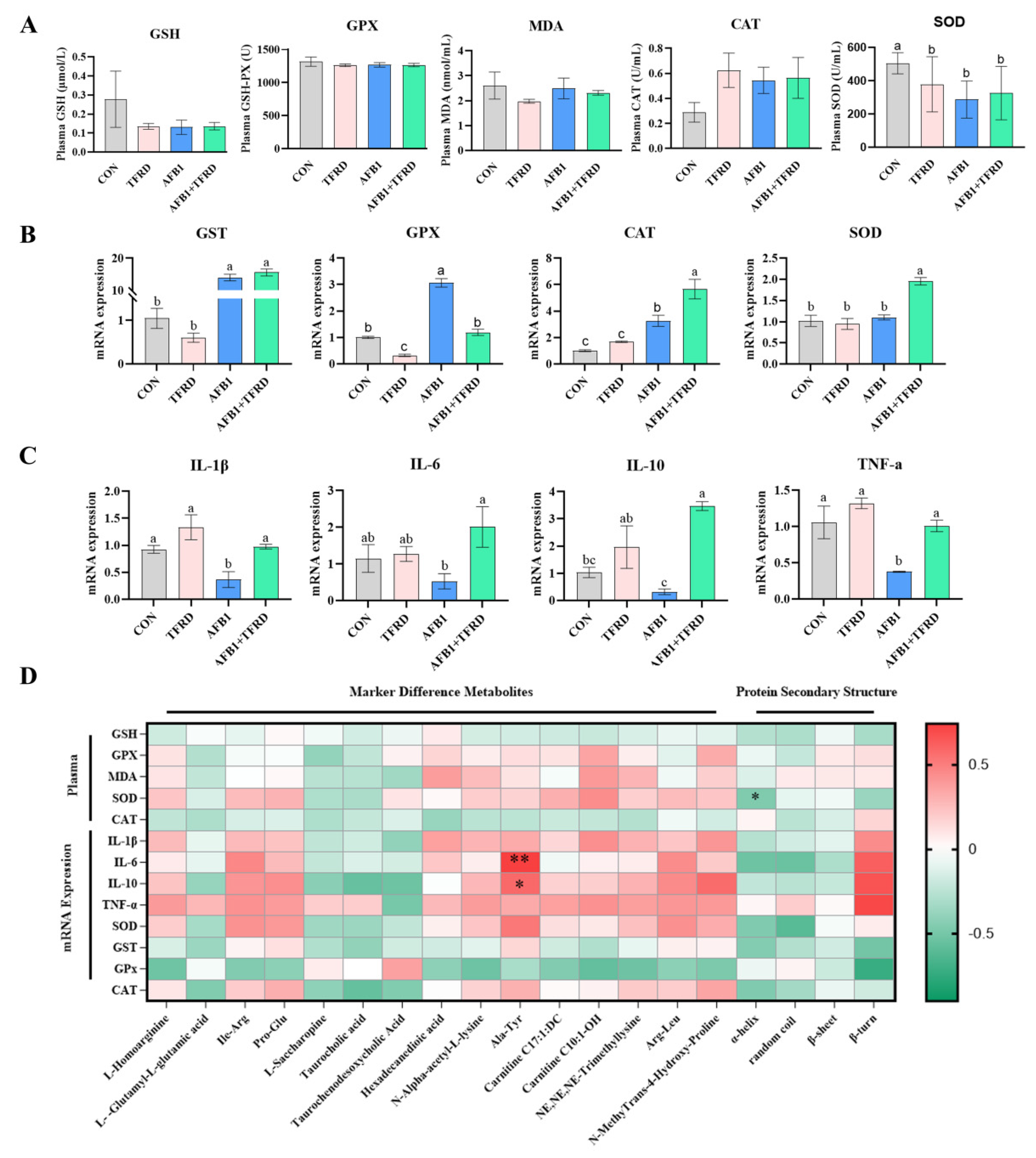 Antioxidants 12 00083 g006
