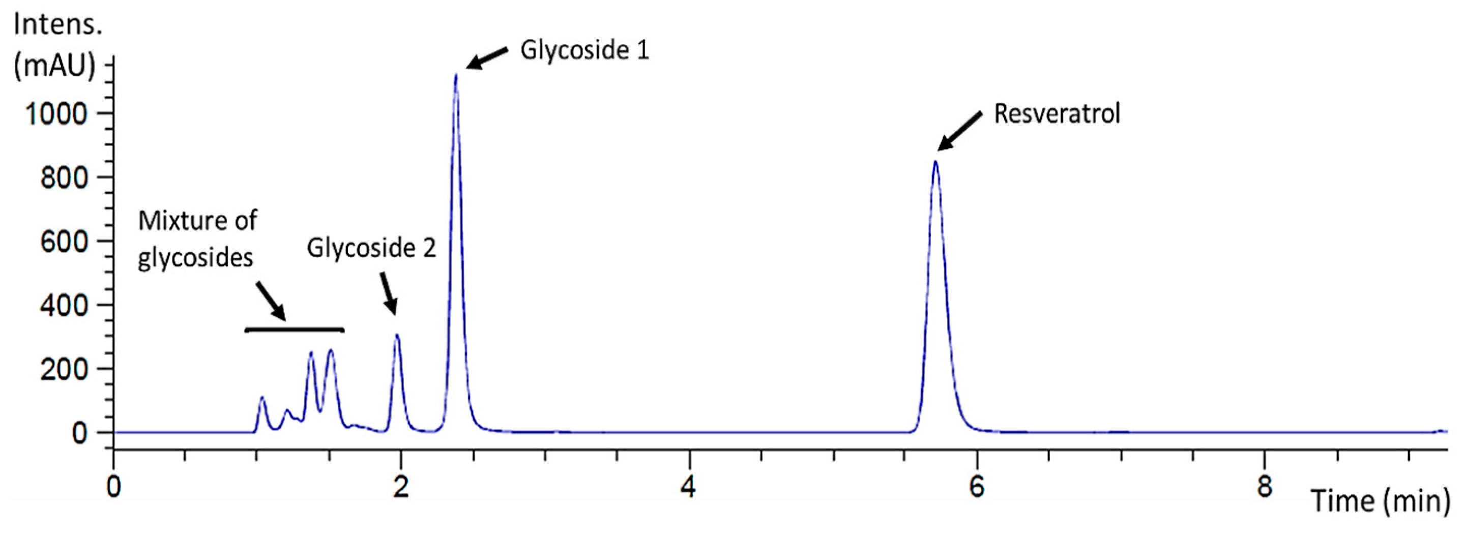 Antioxidants 12 00085 g002