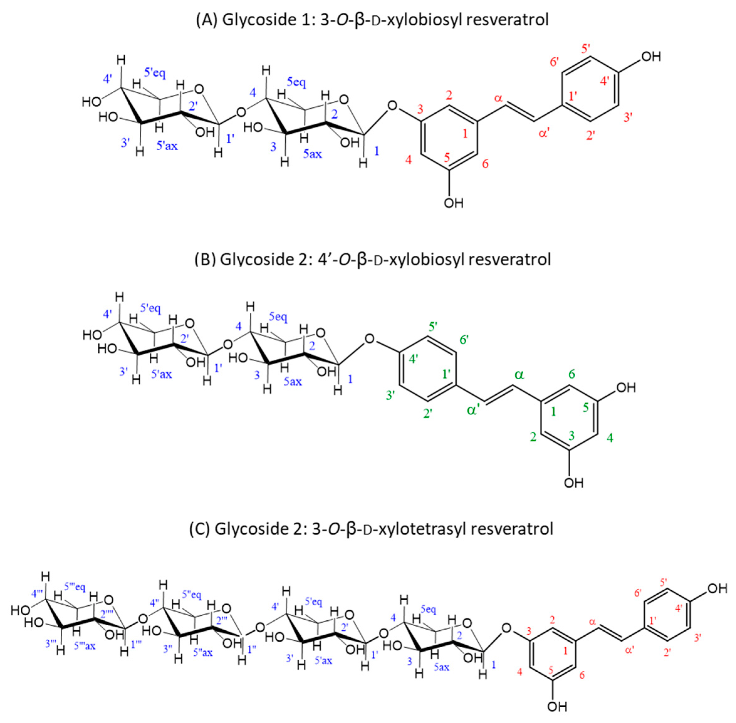 Antioxidants 12 00085 g003
