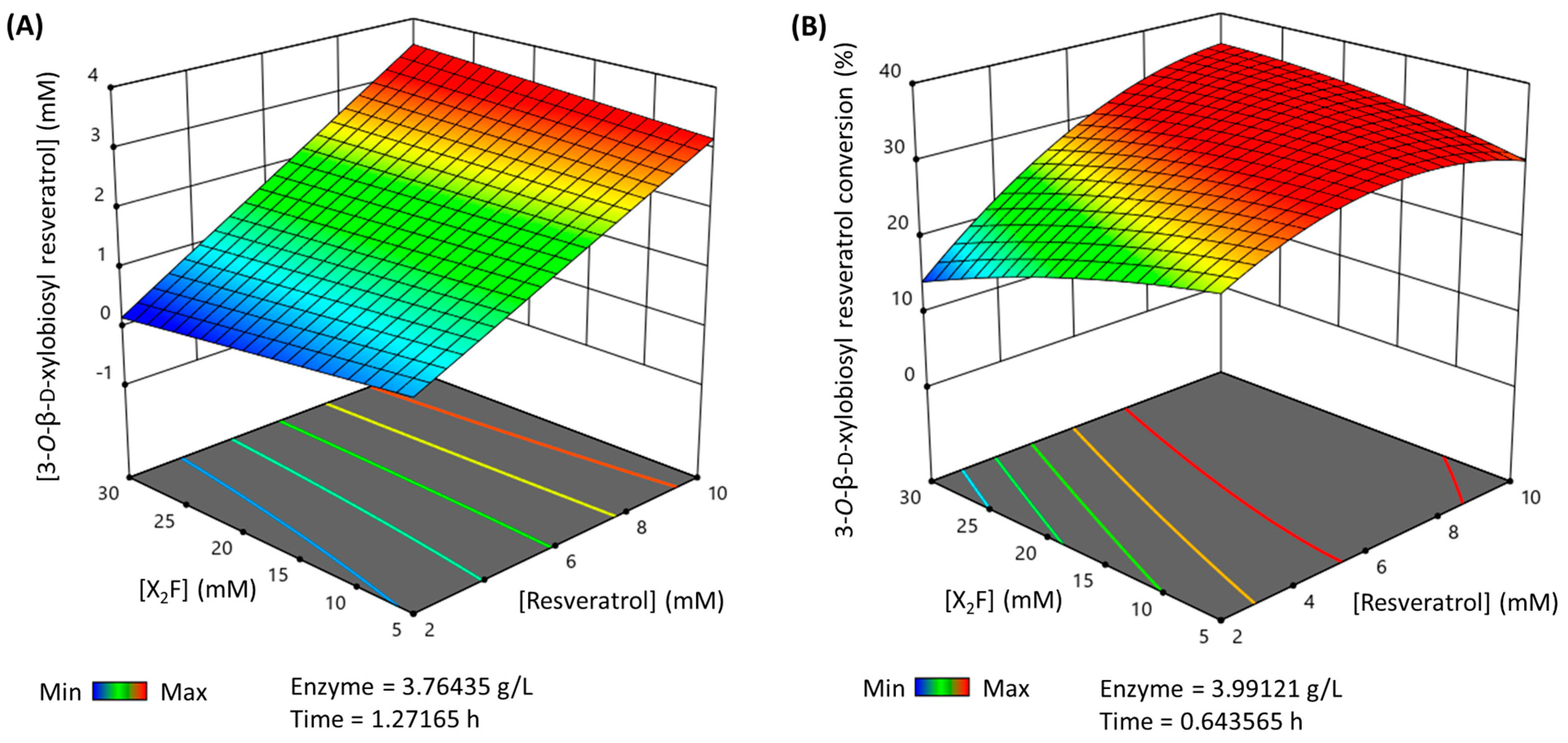 Antioxidants 12 00085 g004