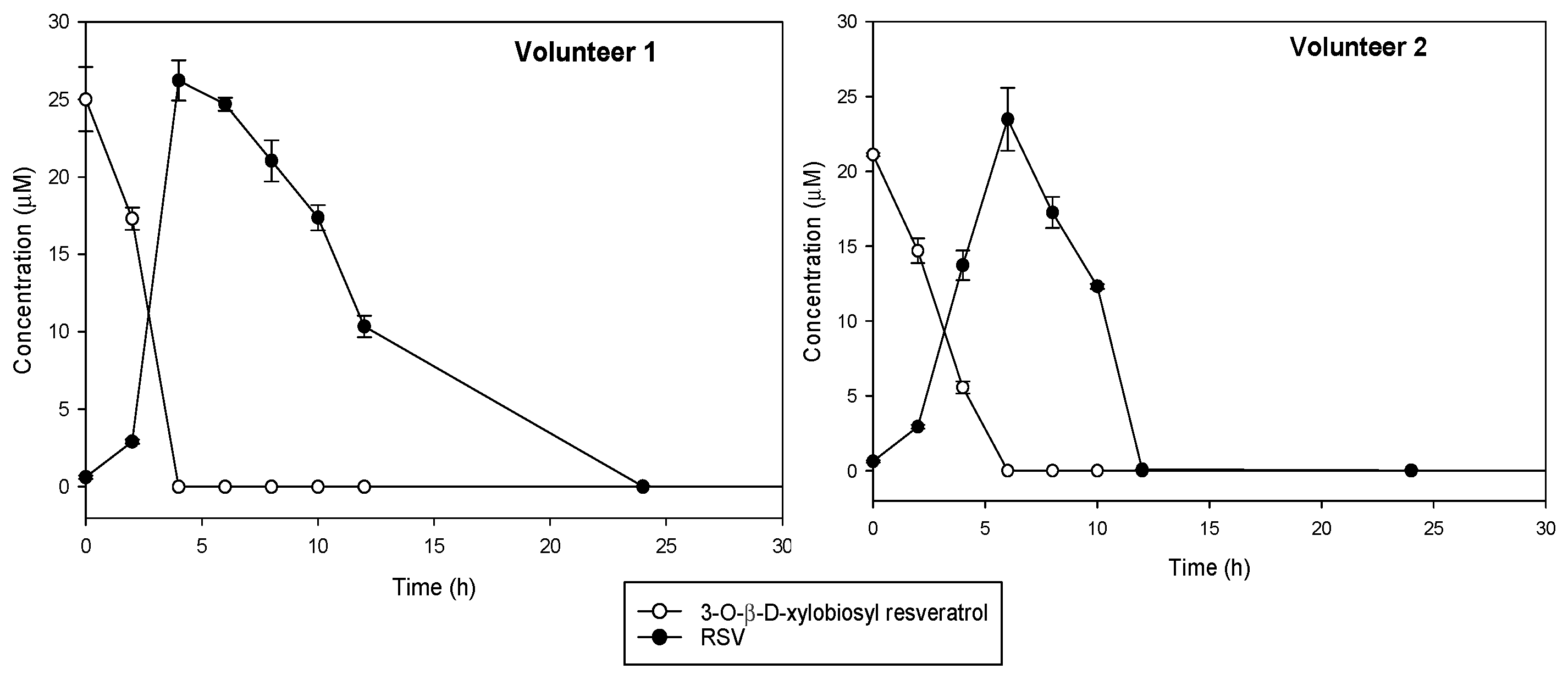 Antioxidants 12 00085 g005