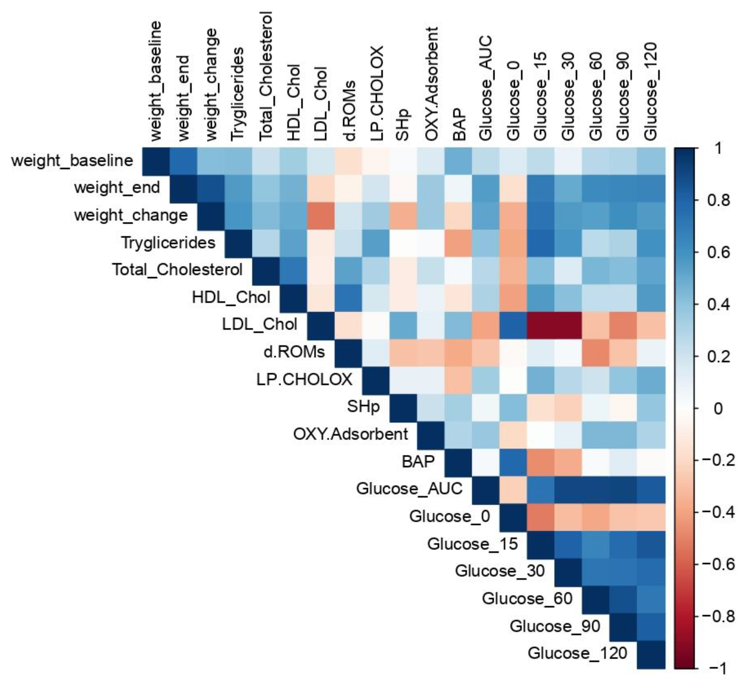 Antioxidants 12 00089 g007
