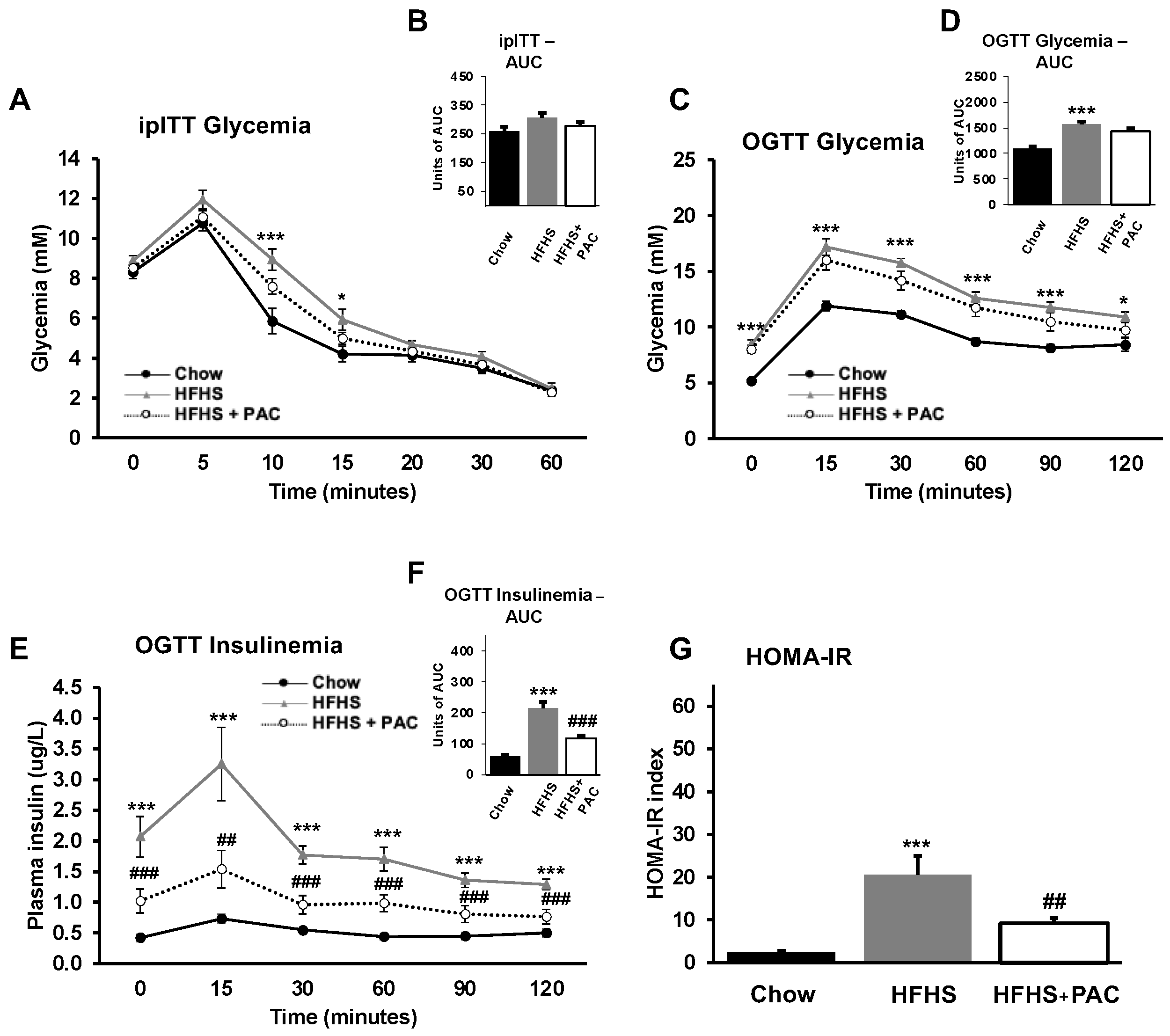 Antioxidants 12 00090 g002