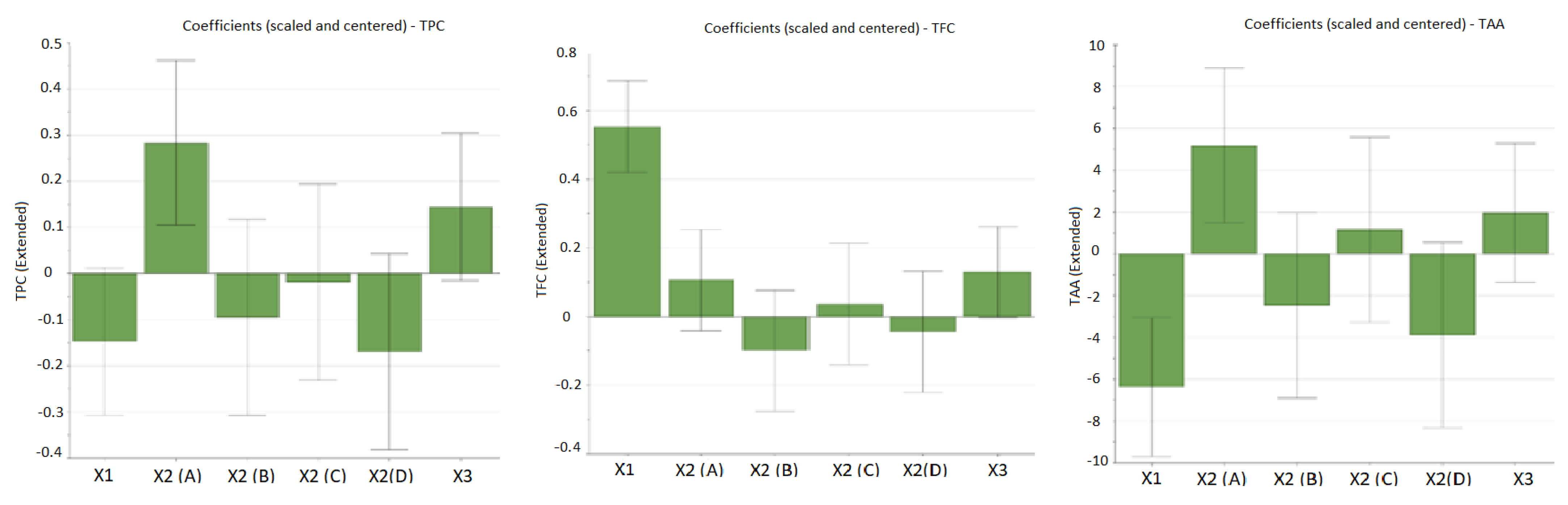 Antioxidants 12 00091 g001