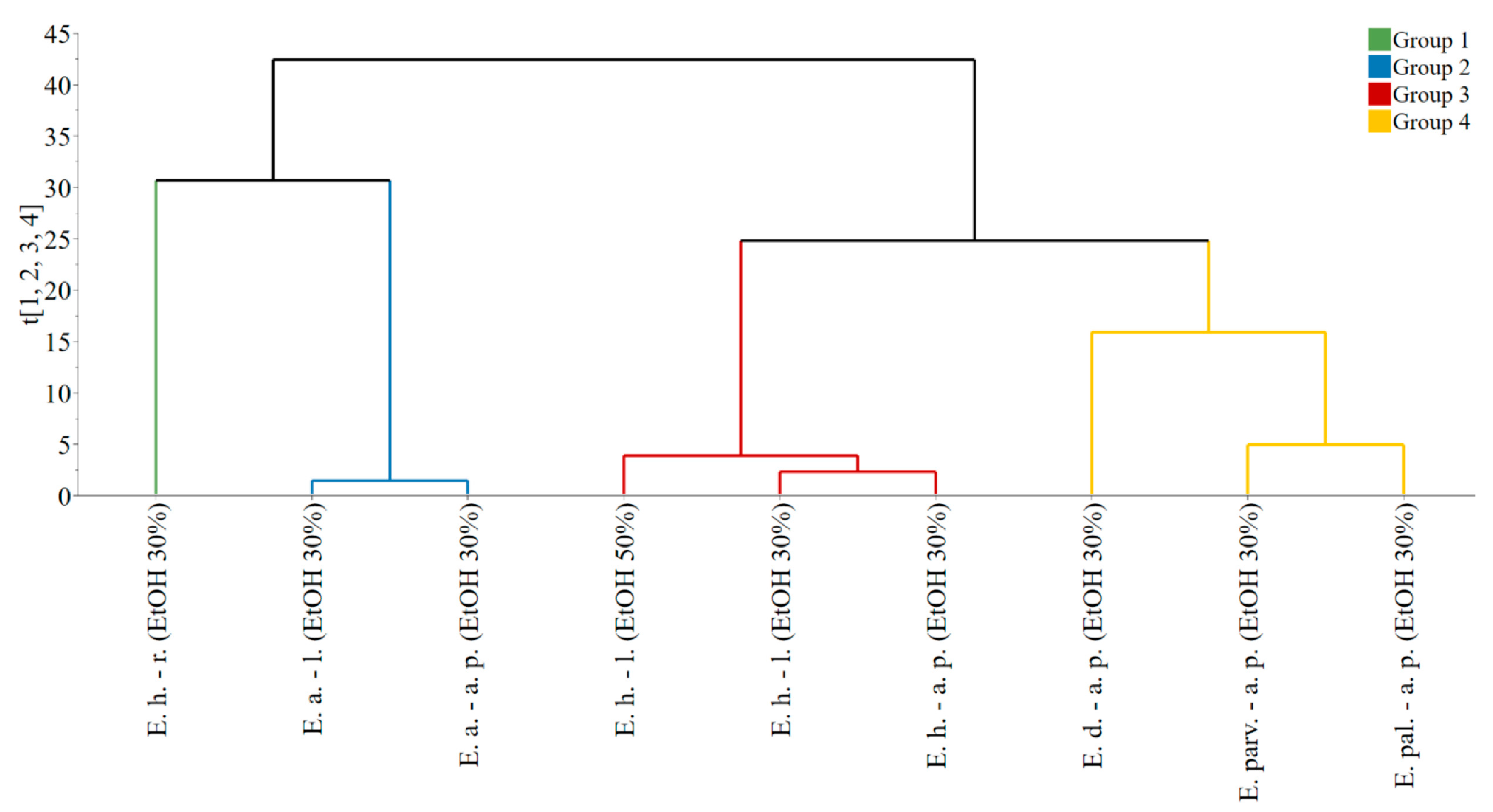 Antioxidants 12 00091 g002