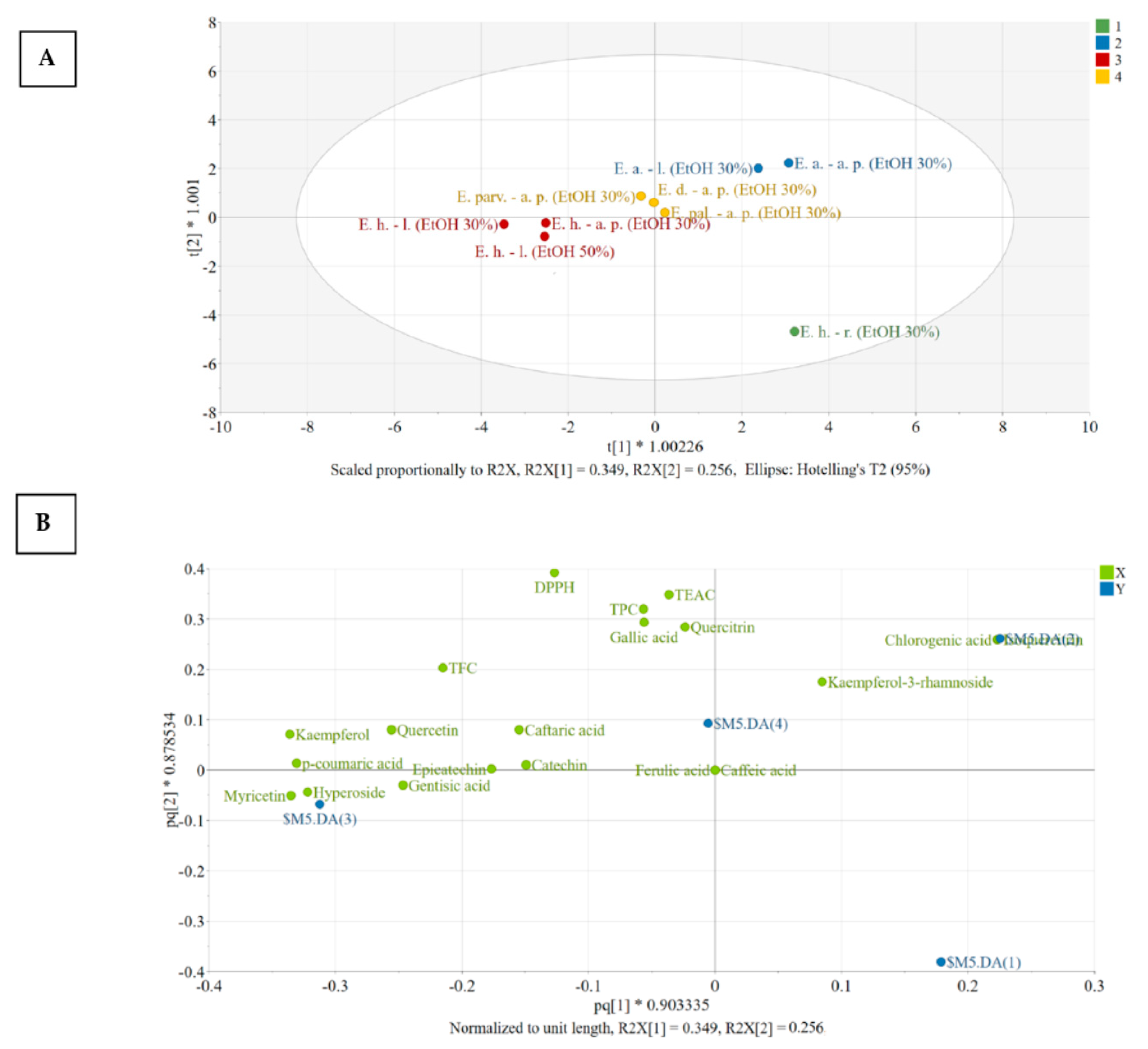 Antioxidants 12 00091 g003