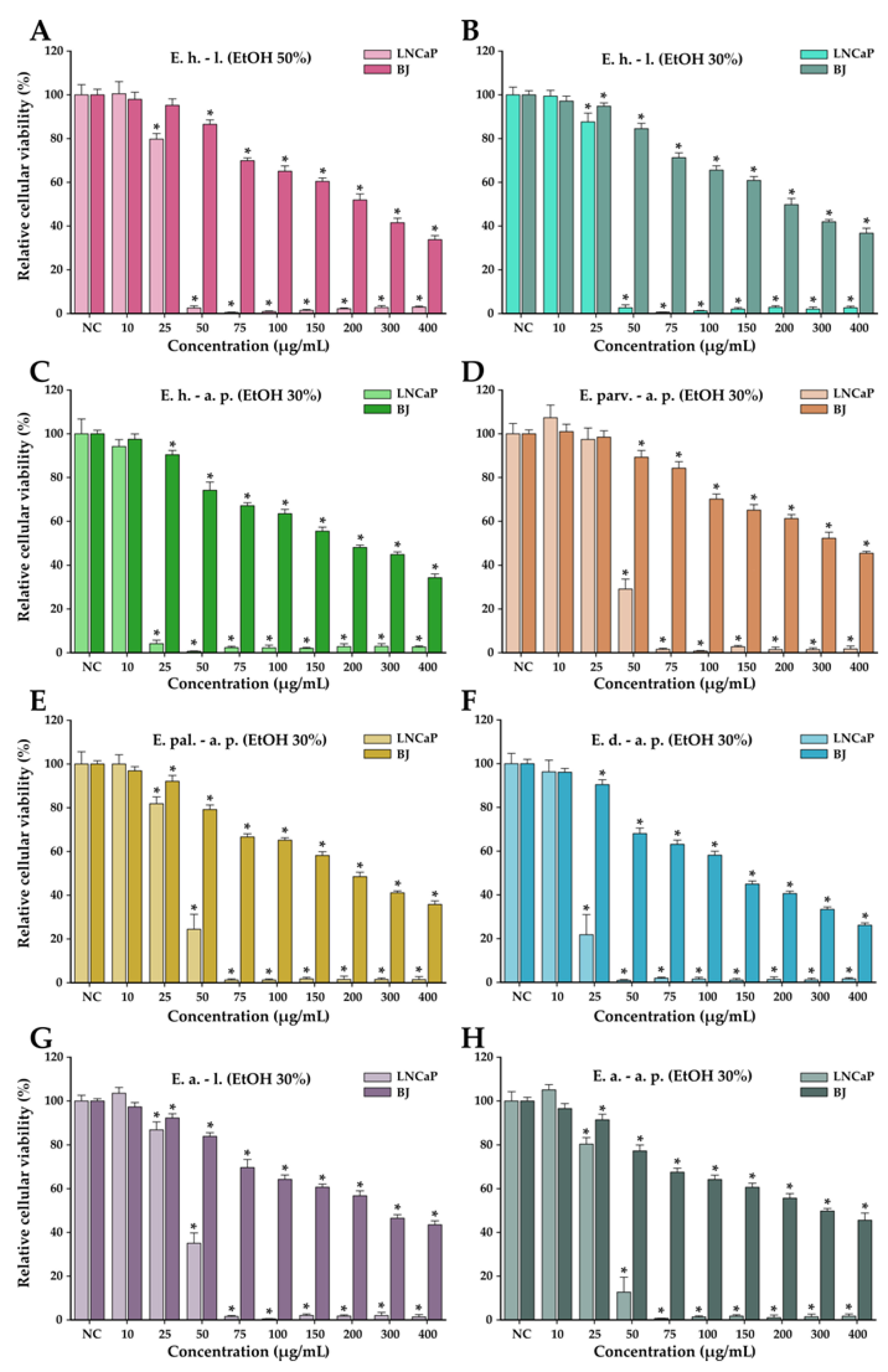 Antioxidants 12 00091 g004