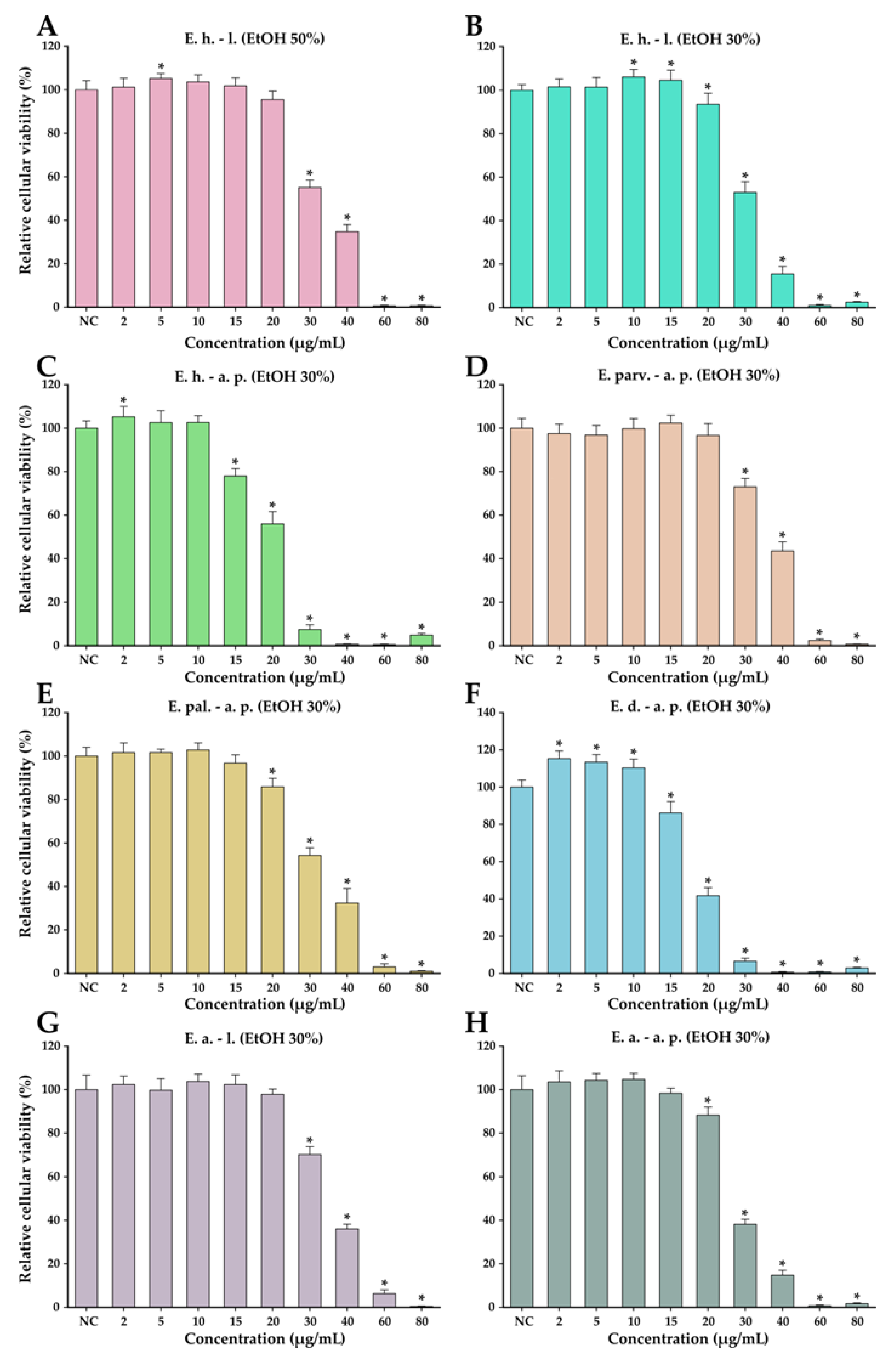Antioxidants 12 00091 g005