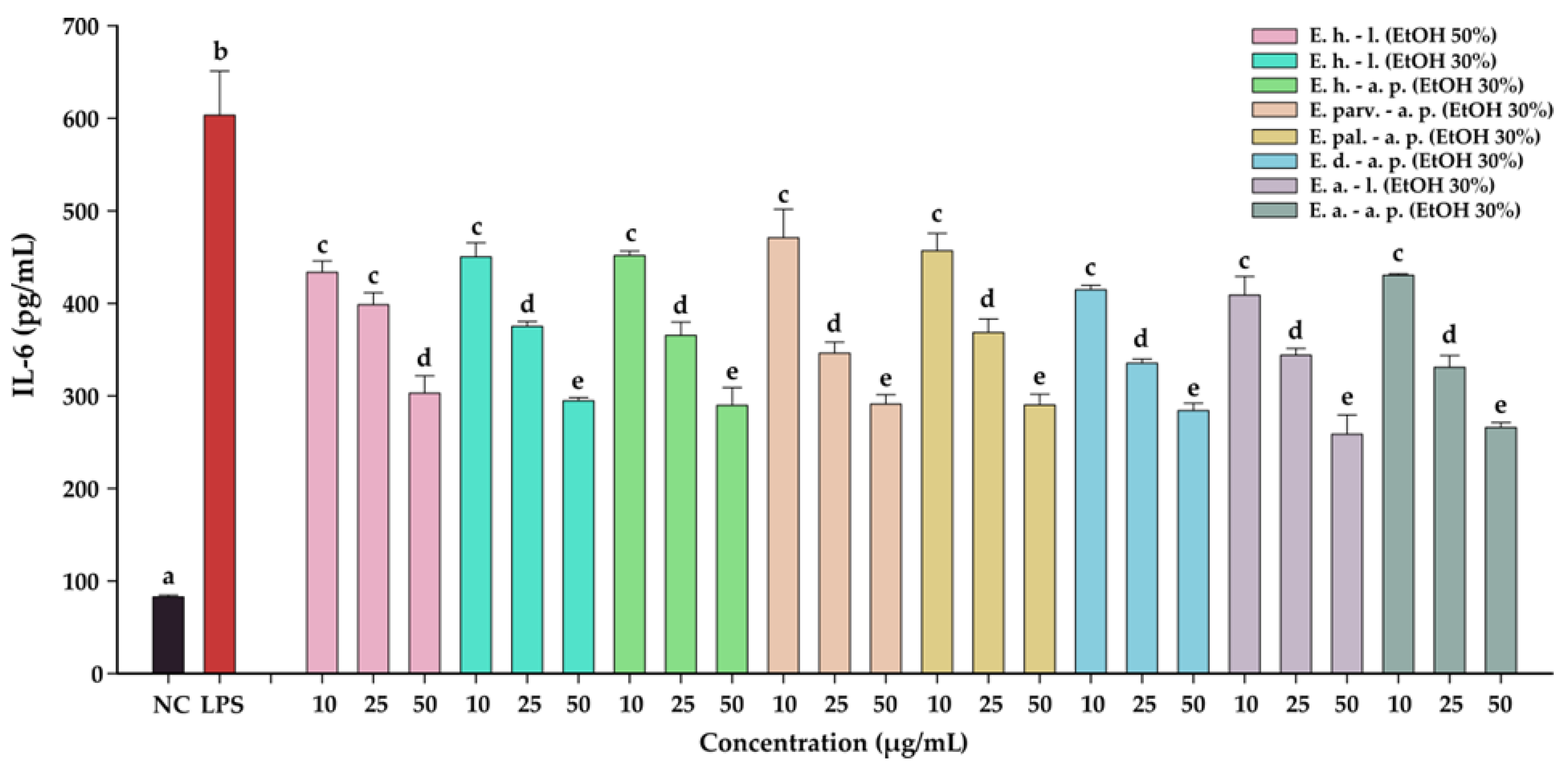 Antioxidants 12 00091 g008