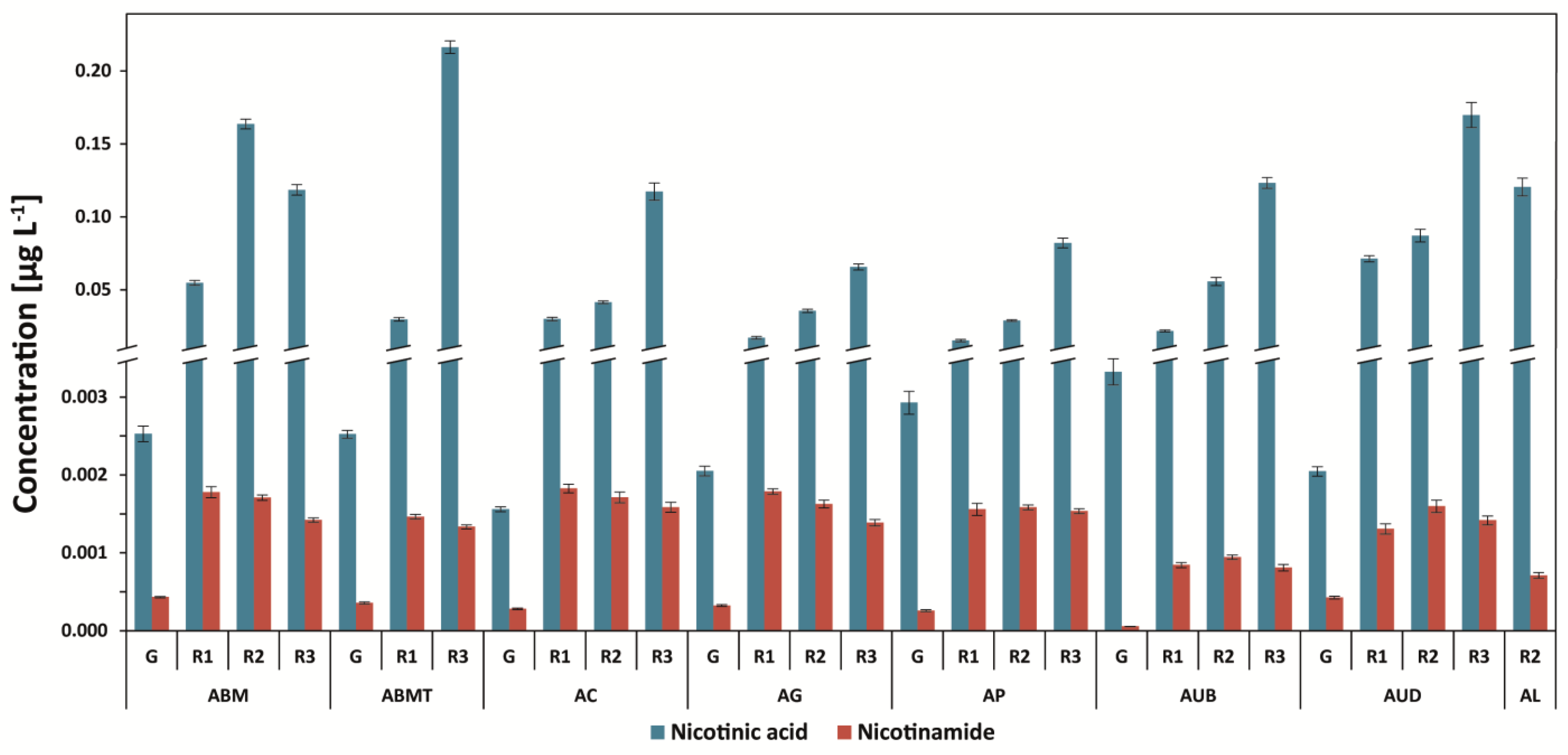 Antioxidants 12 00095 g005
