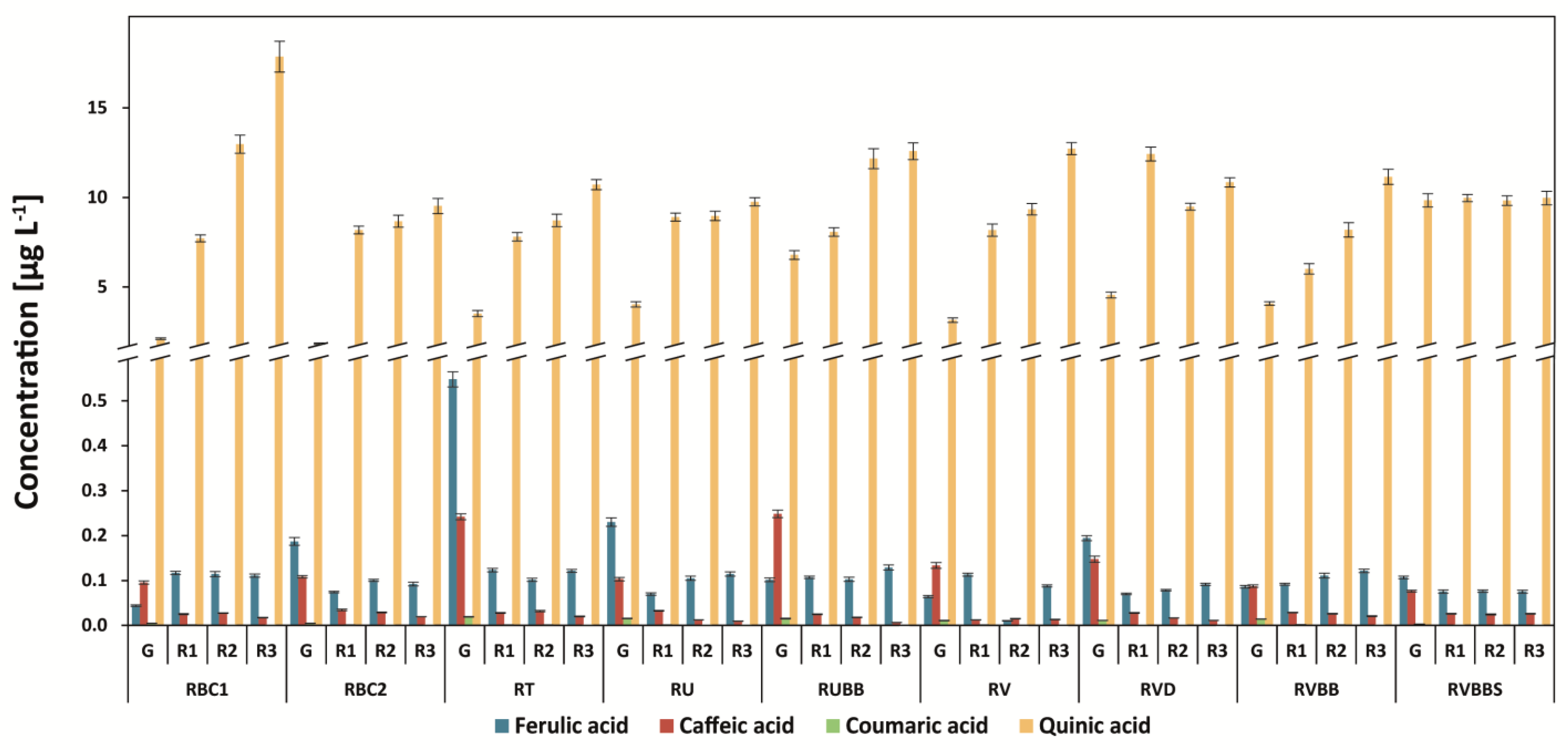 Antioxidants 12 00095 g008