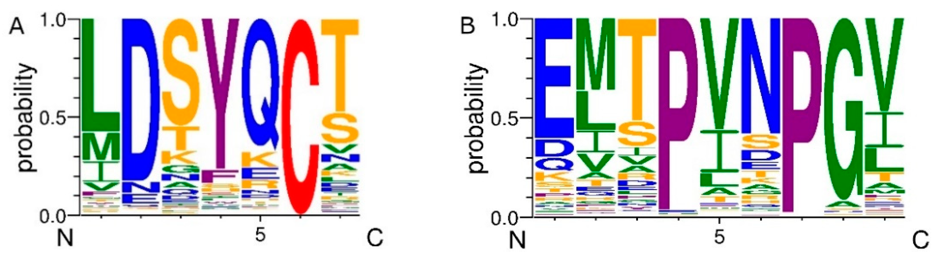 Antioxidants 12 00096 g002