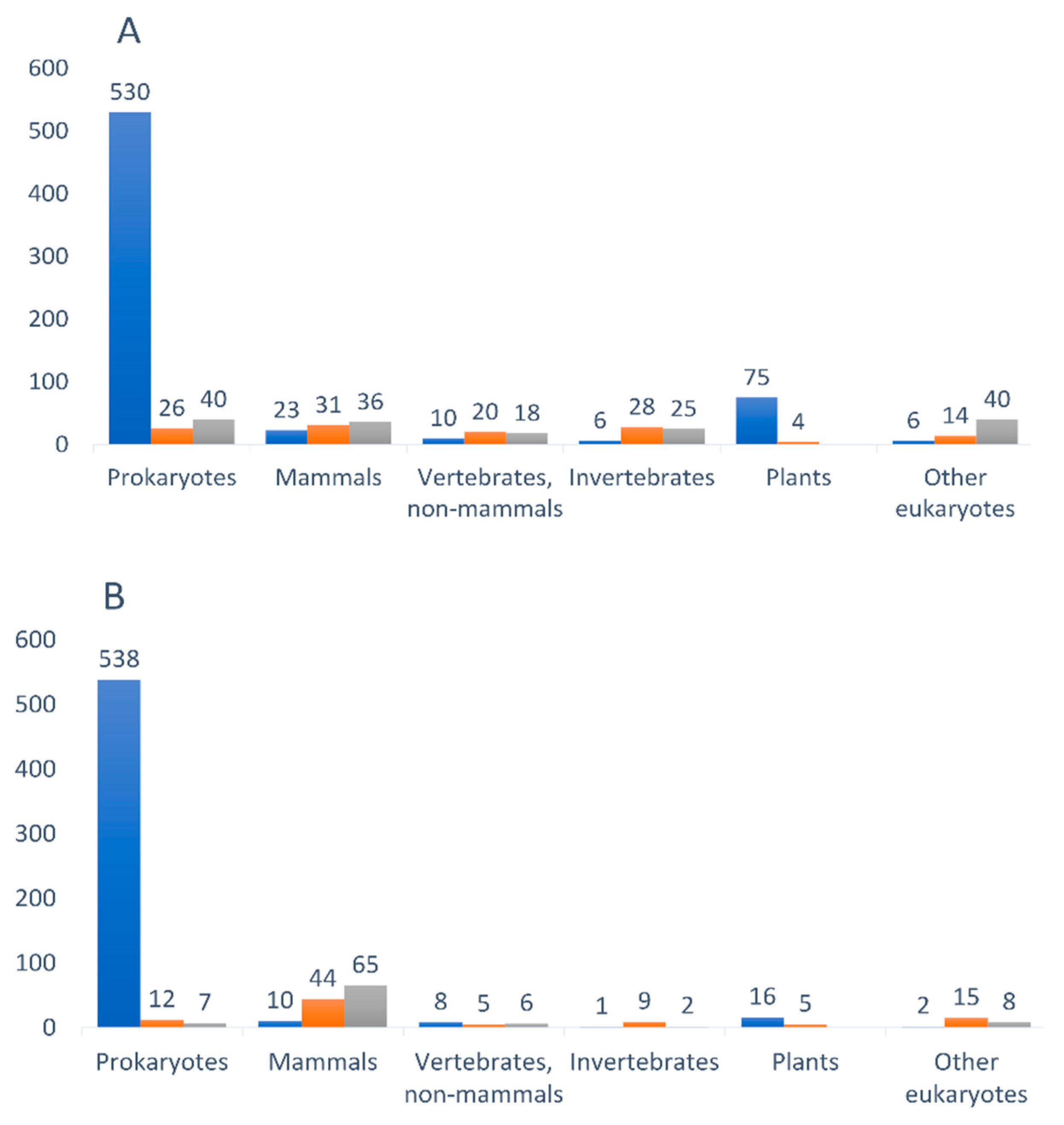 Antioxidants 12 00096 g003
