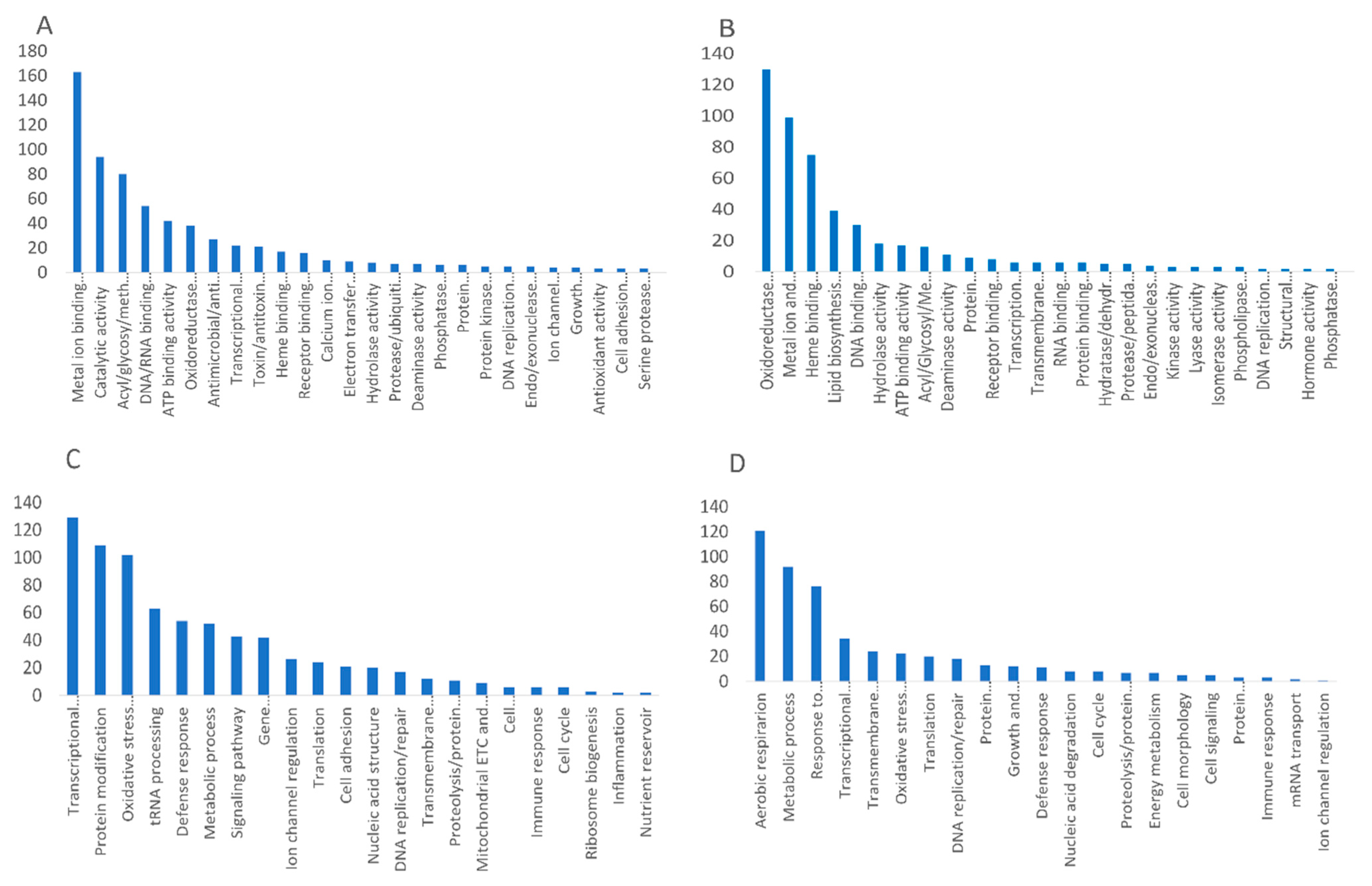 Antioxidants 12 00096 g004