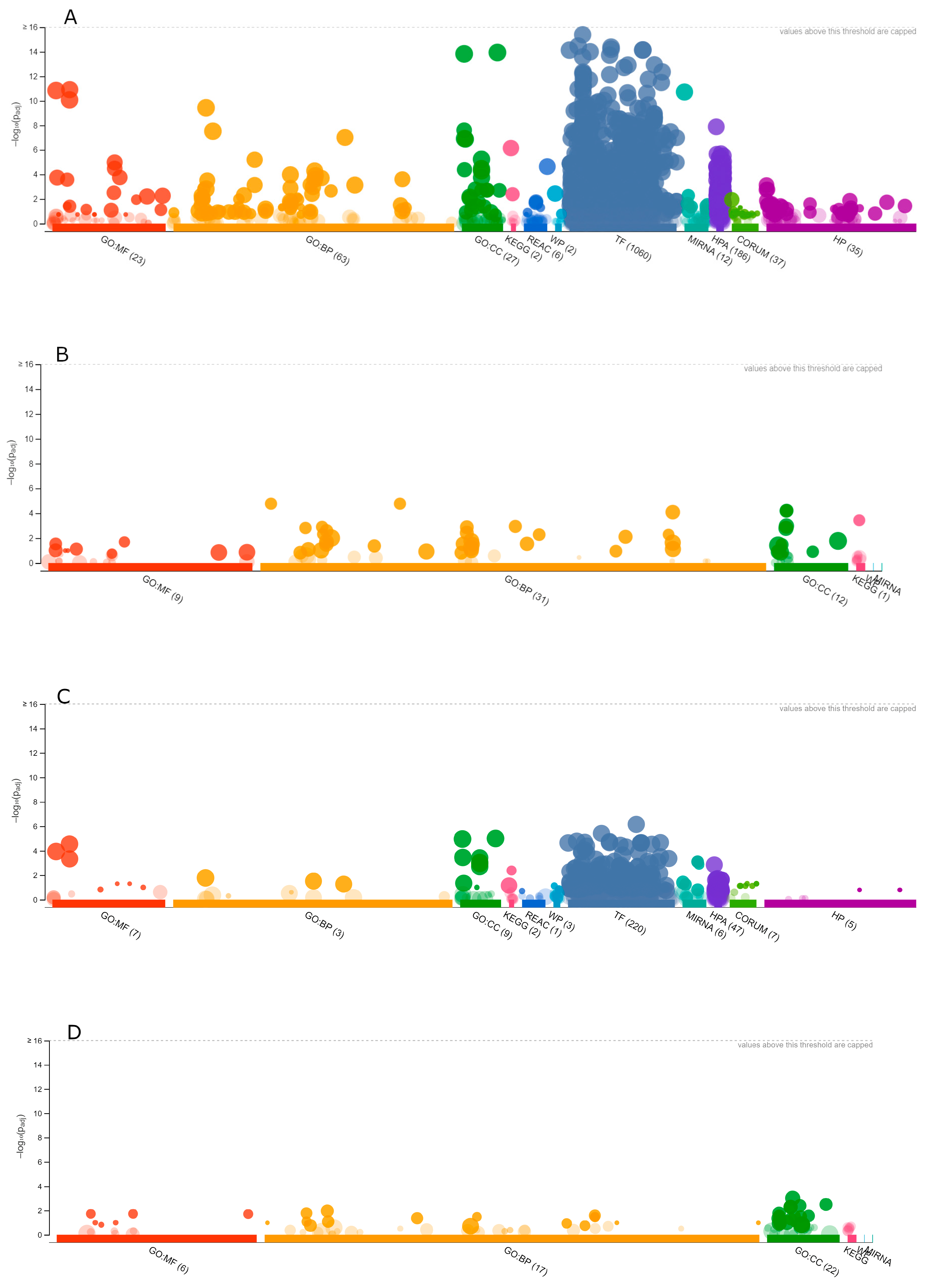 Antioxidants 12 00096 g007