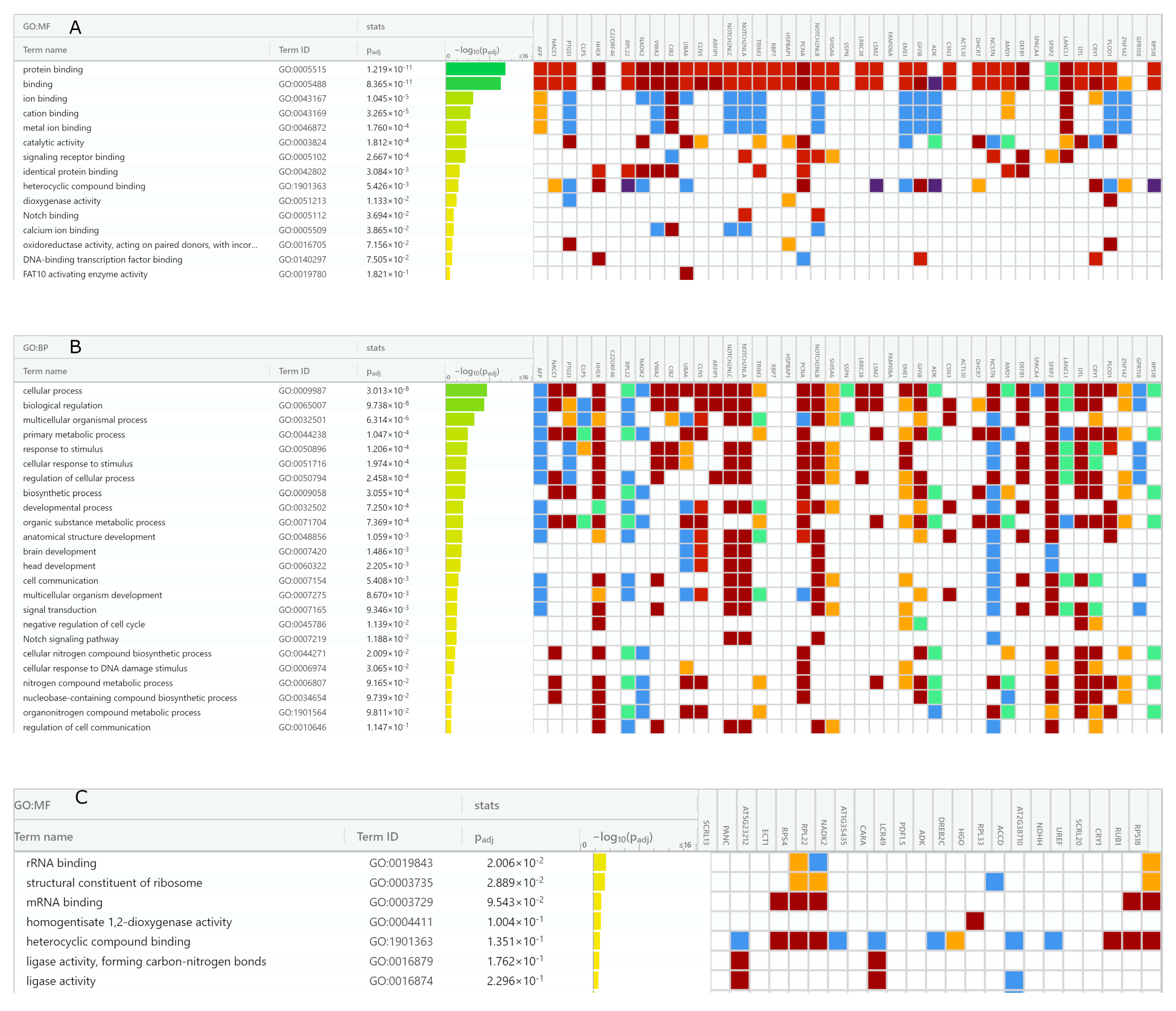Antioxidants 12 00096 g008a