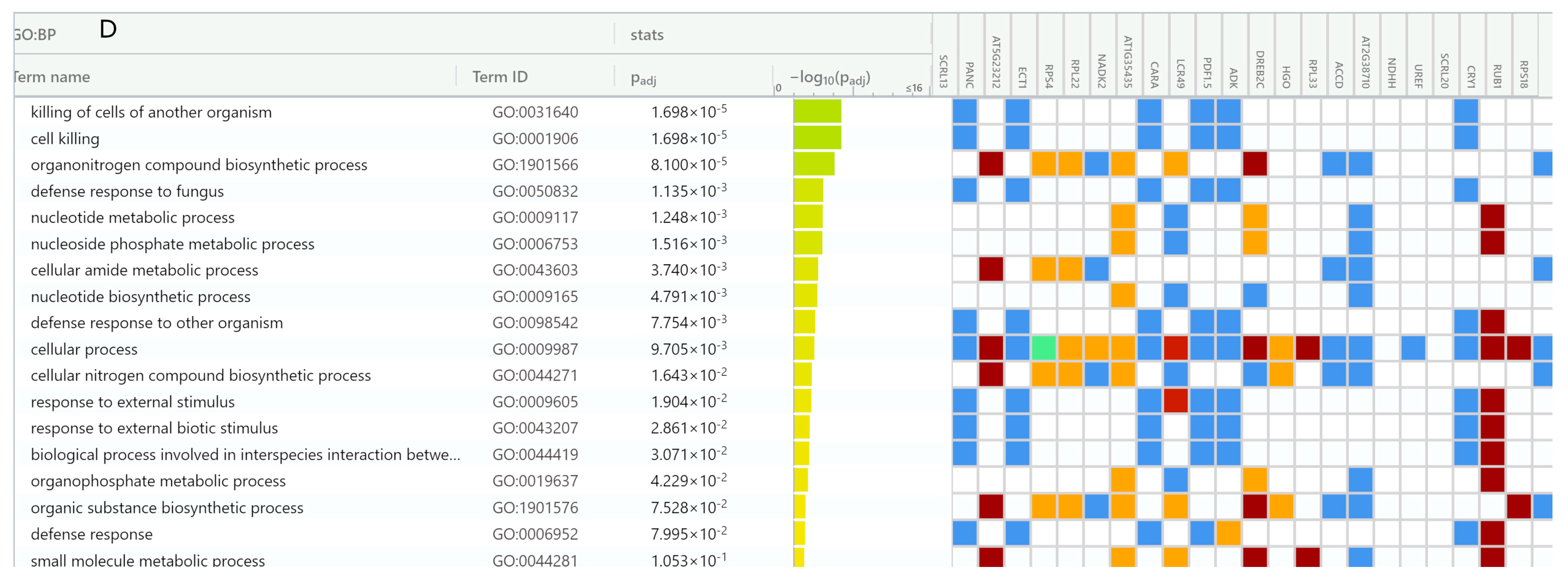 Antioxidants 12 00096 g008b