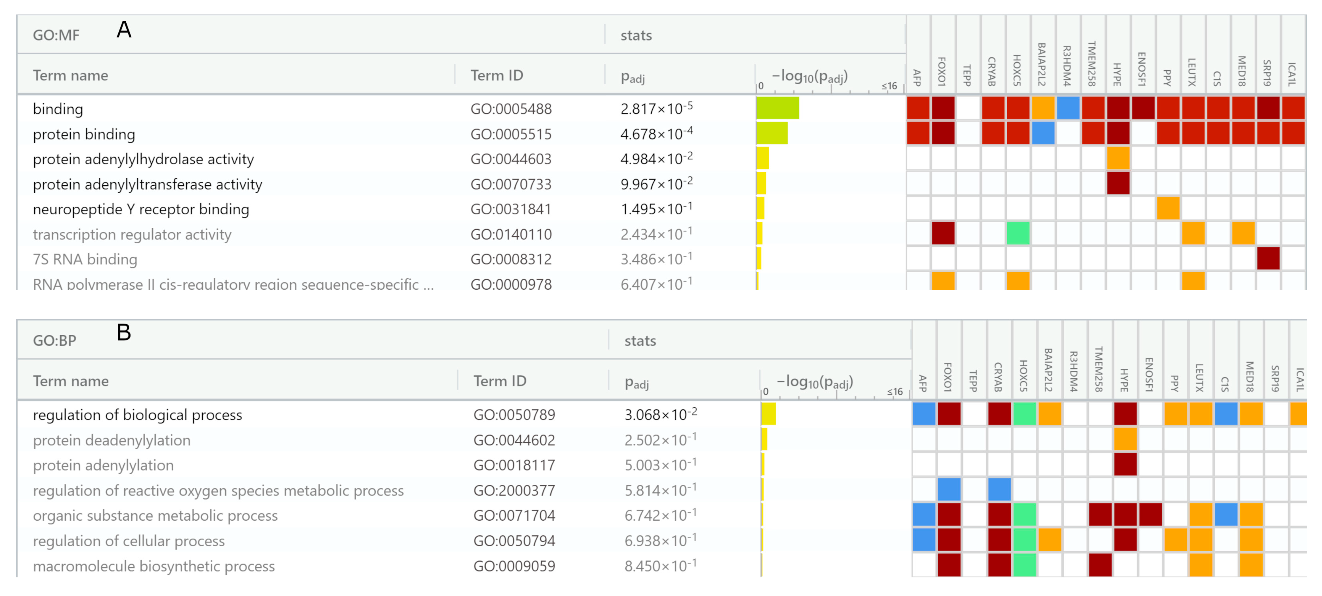 Antioxidants 12 00096 g009a