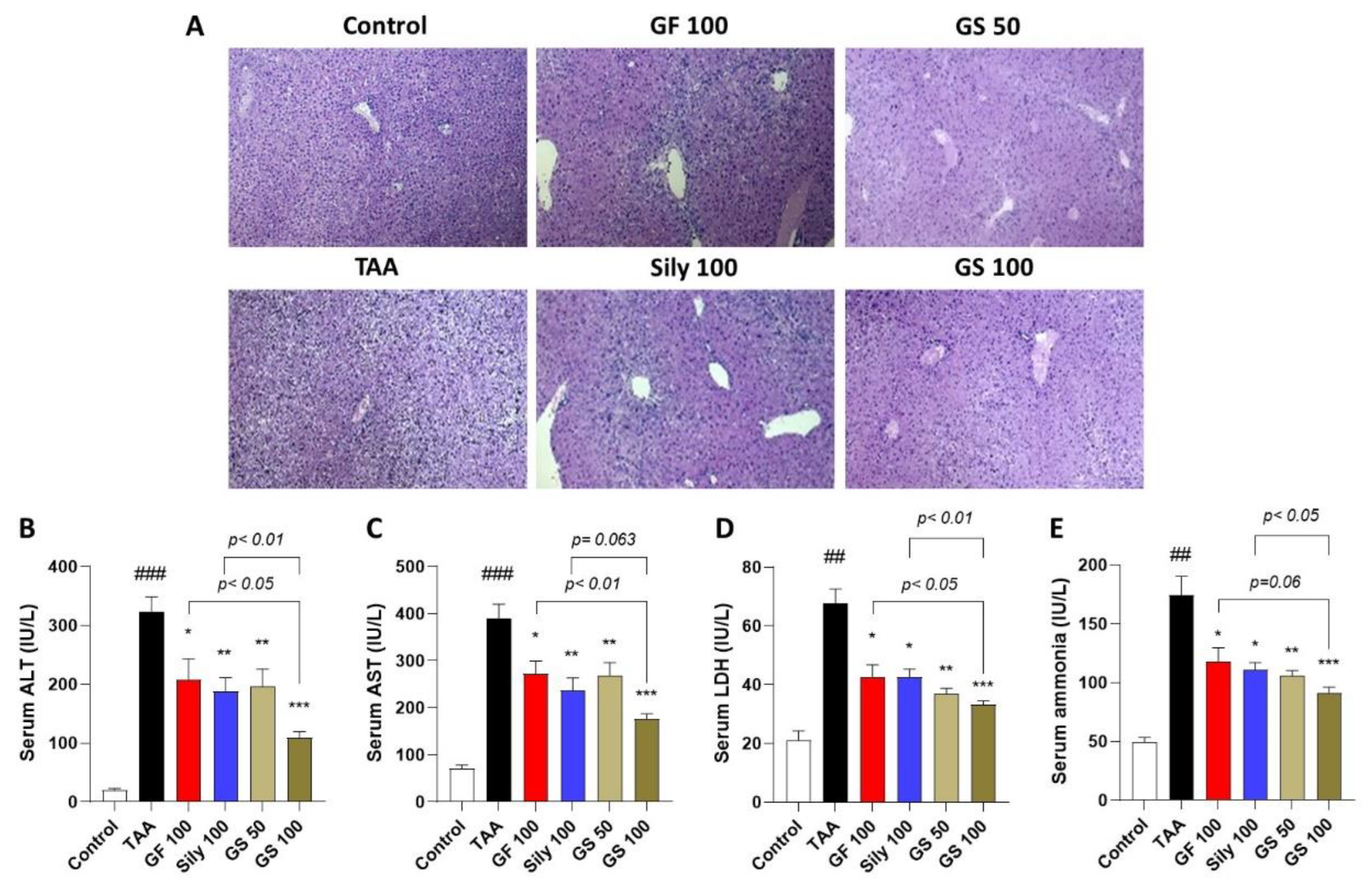 Antioxidants 12 00097 g001