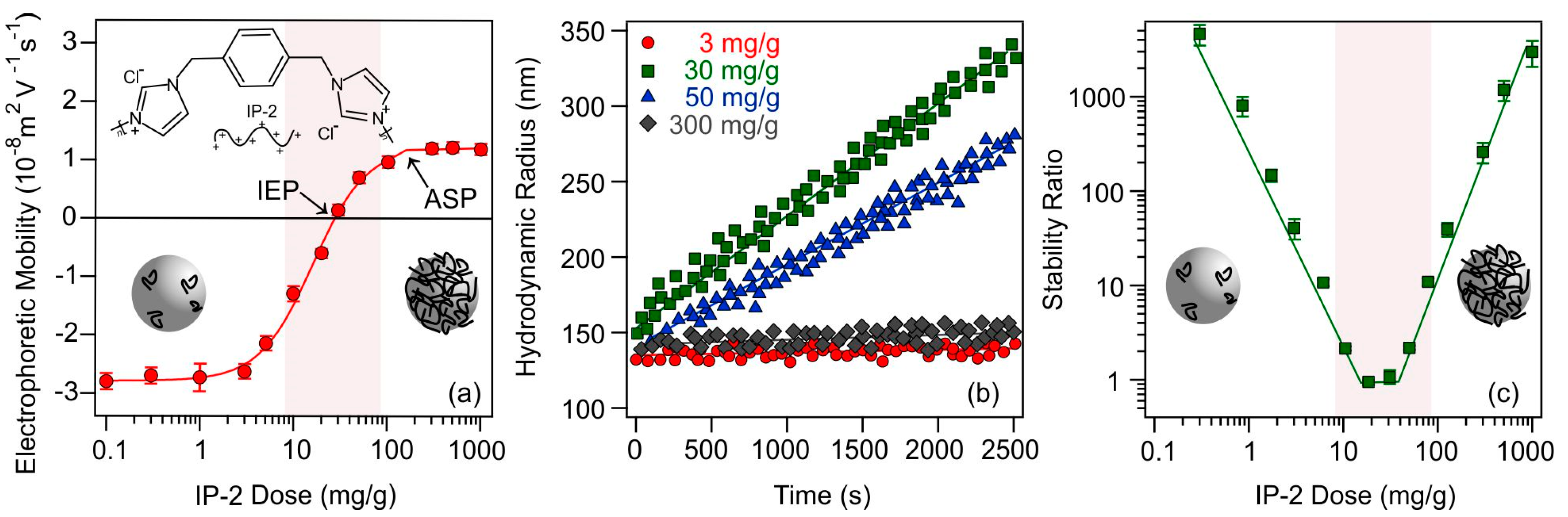 Antioxidants 12 00099 g001