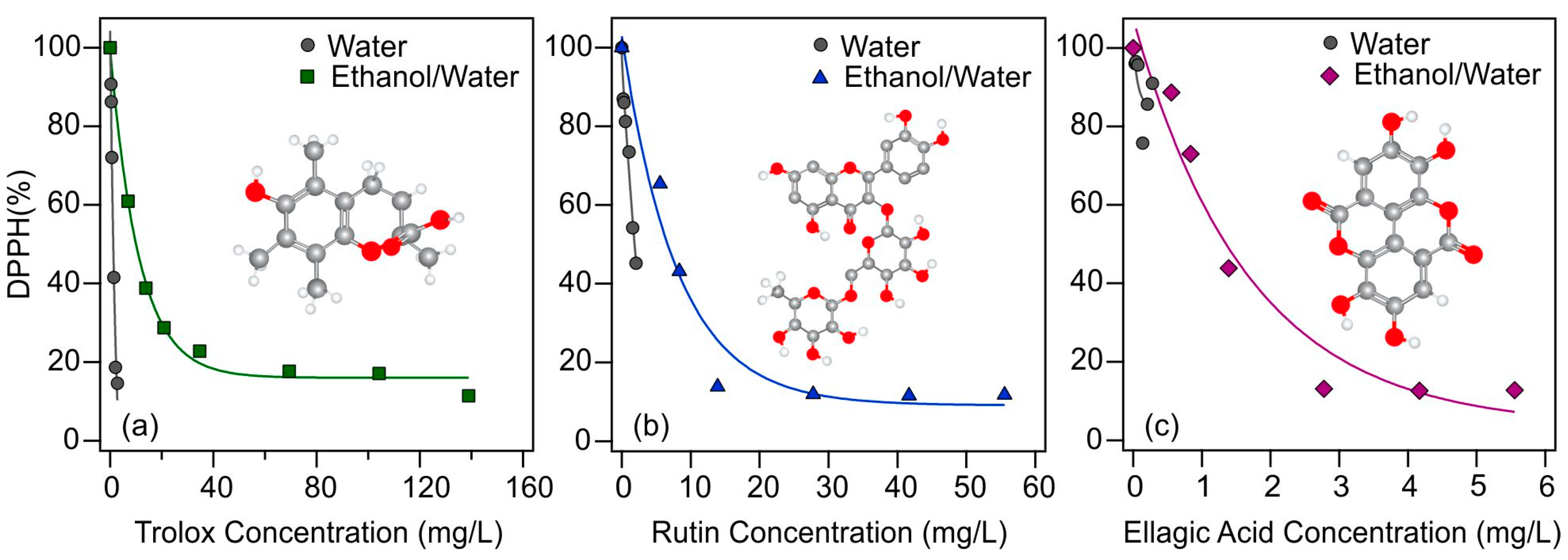 Antioxidants 12 00099 g002