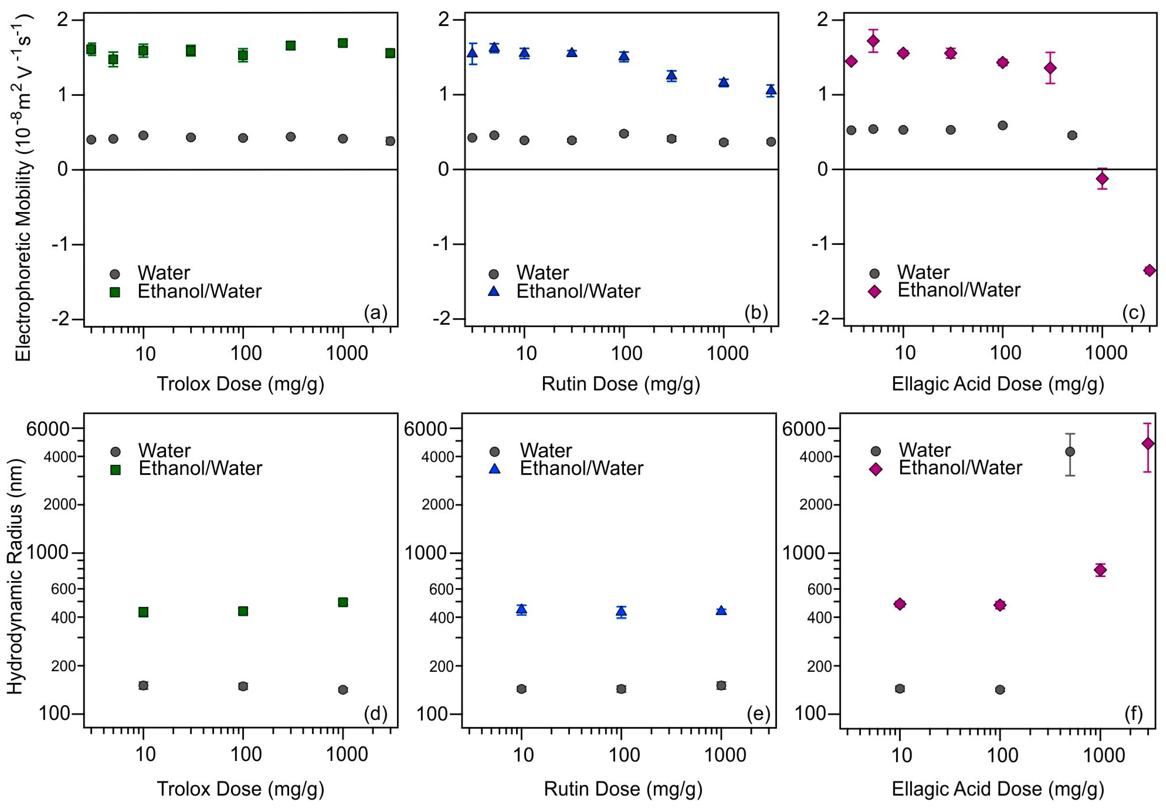 Antioxidants 12 00099 g003
