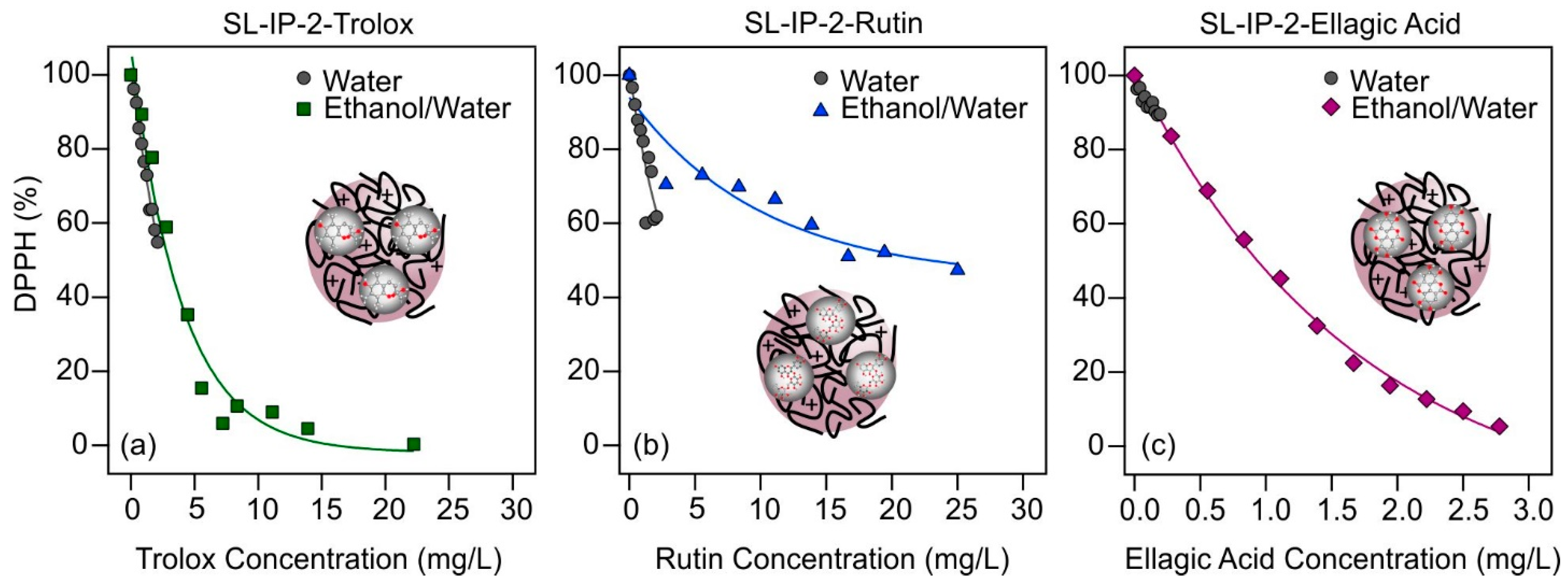 Antioxidants 12 00099 g004