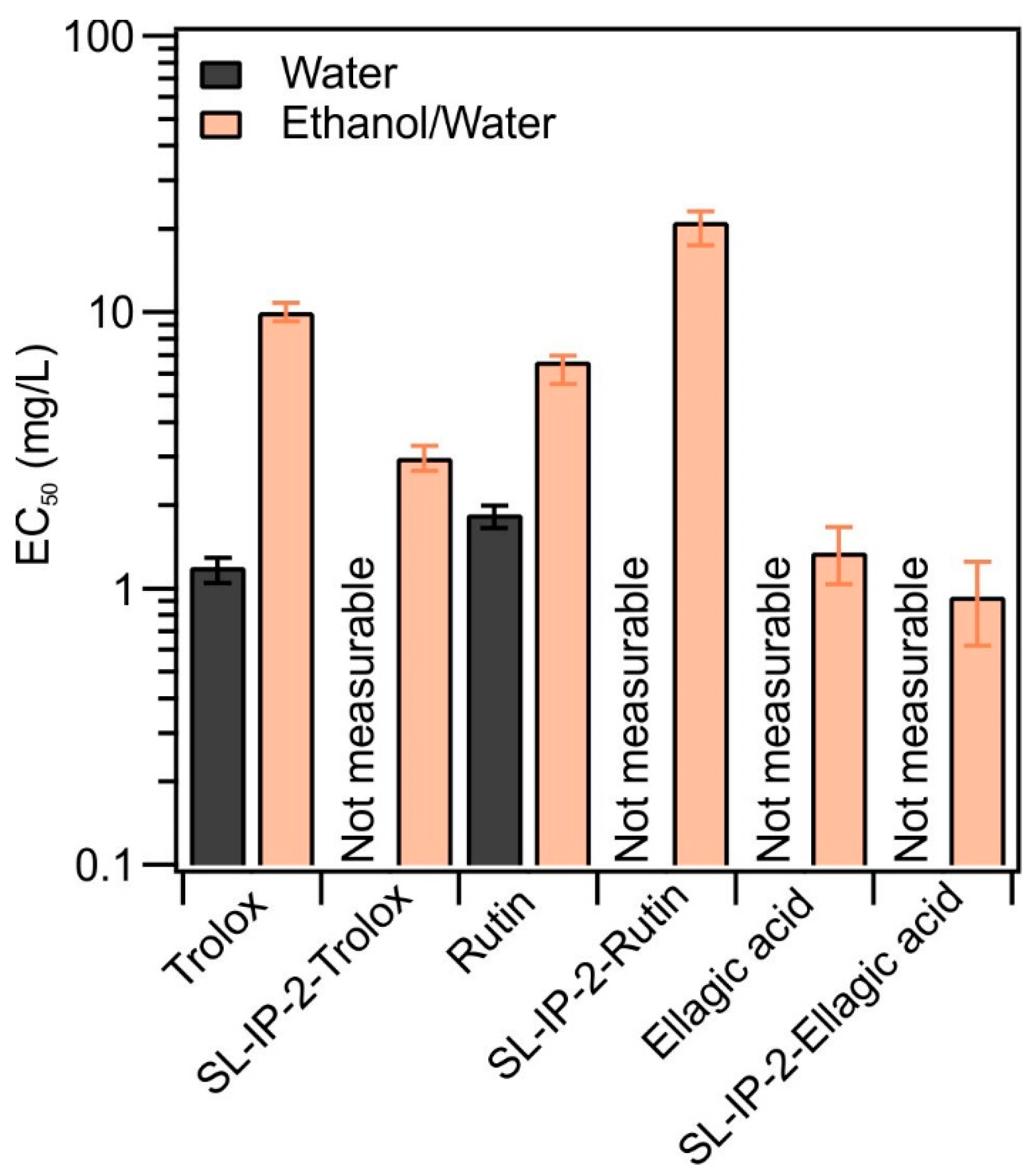 Antioxidants 12 00099 g005