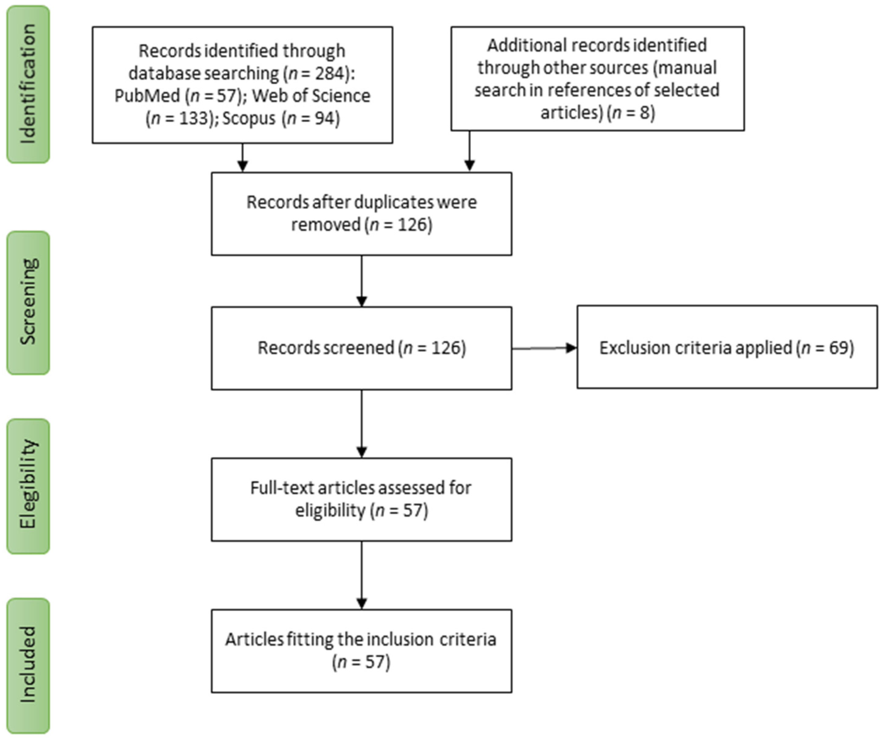Antioxidants 12 00101 g001