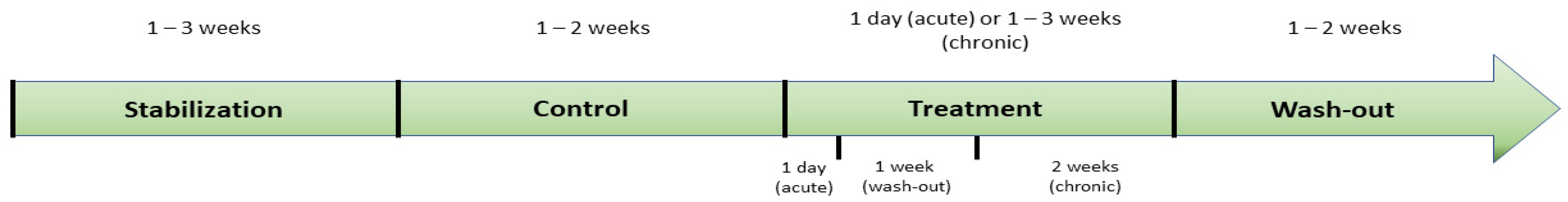 Antioxidants 12 00101 g003